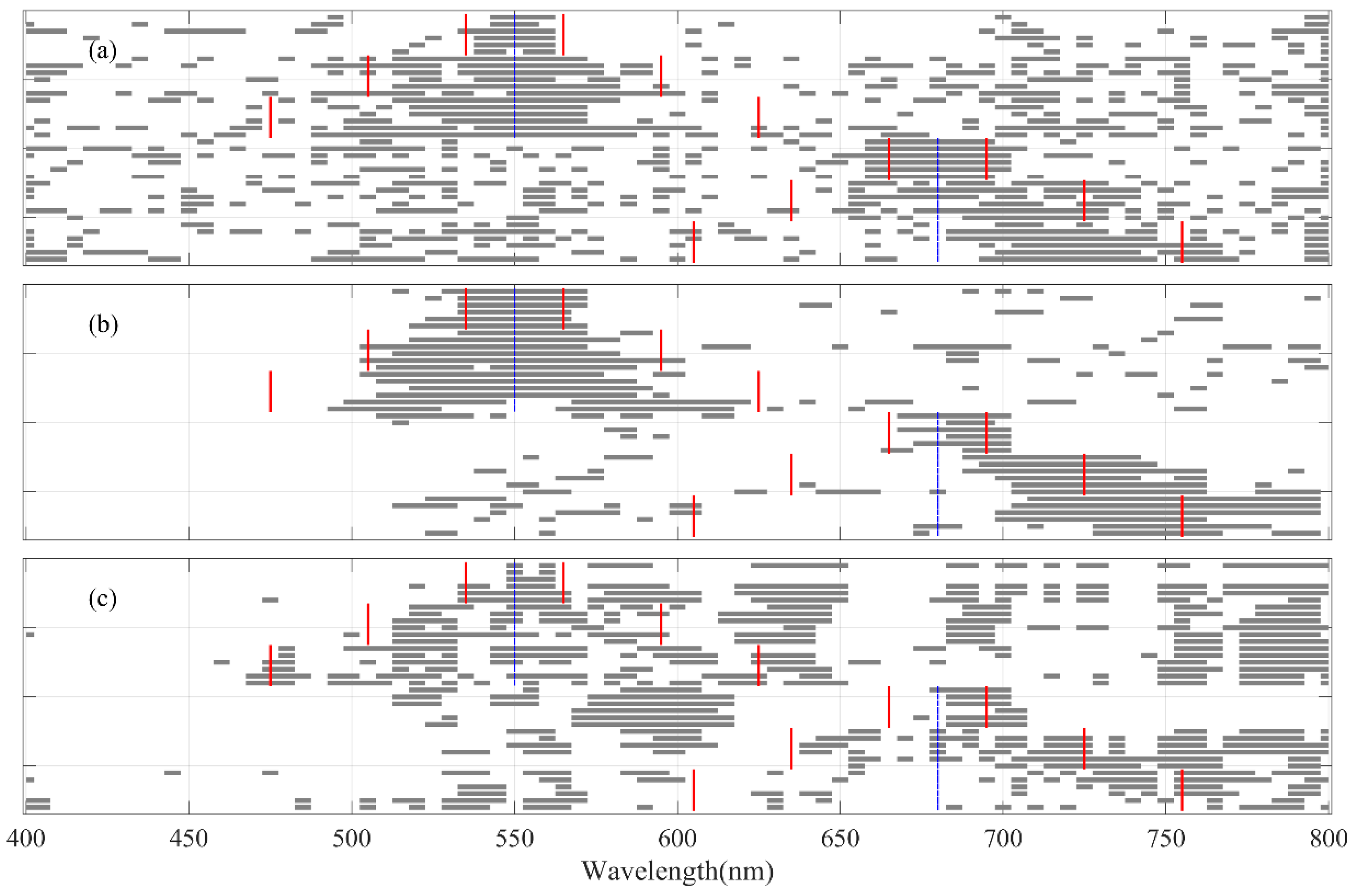 Remotesensing 11 00197 g004