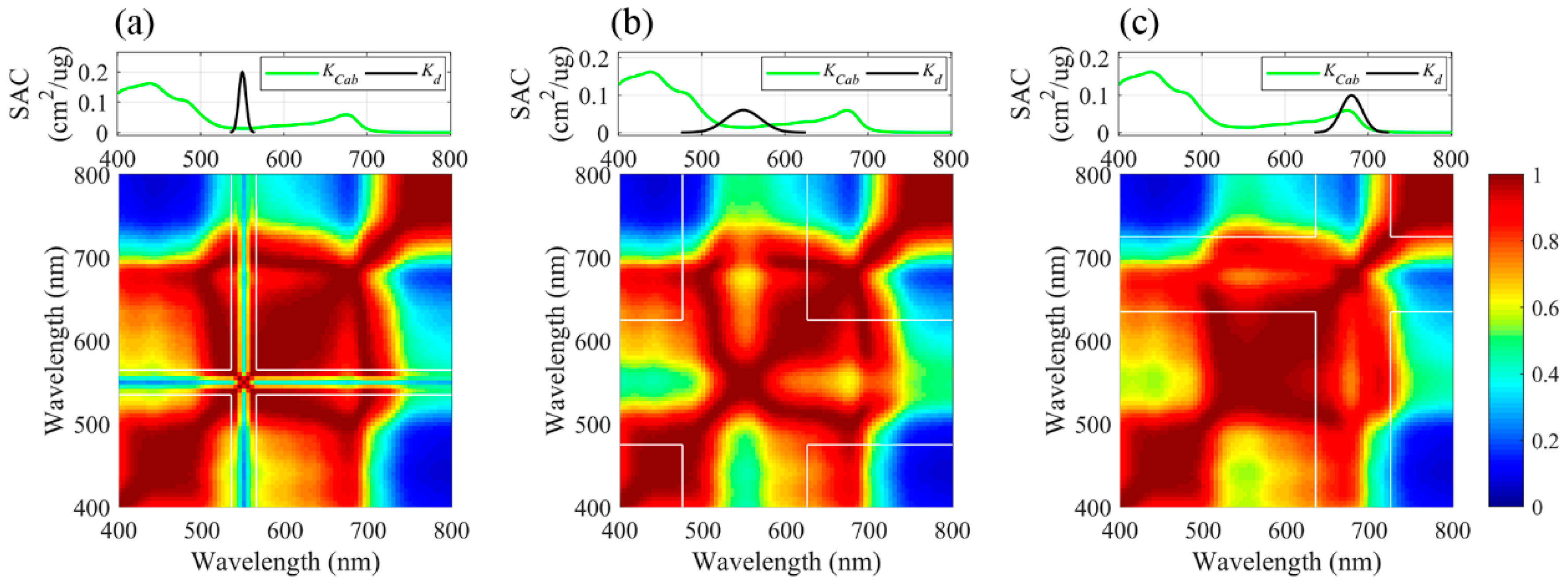 Remotesensing 11 00197 g005