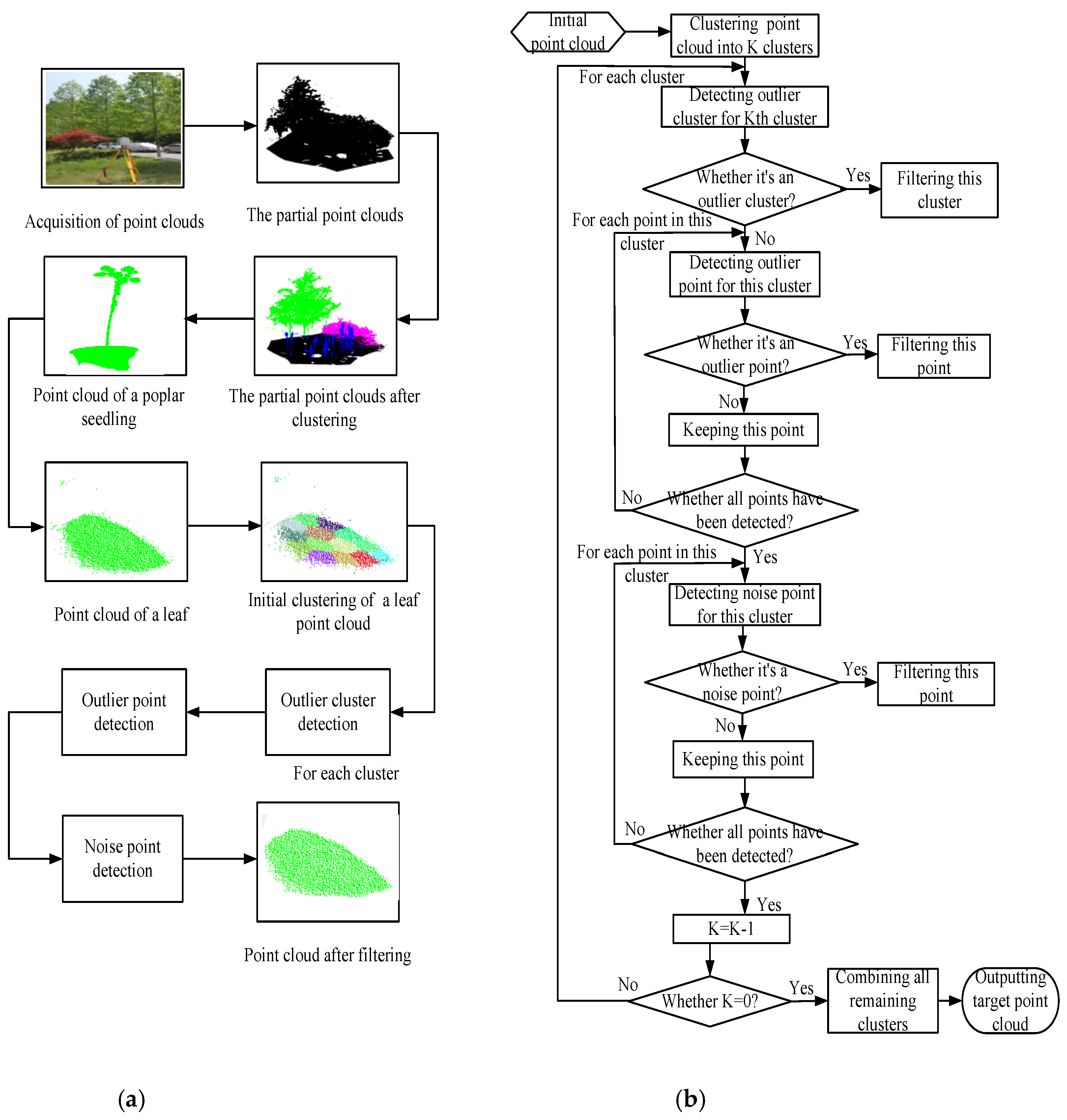 Remotesensing 11 00198 g001