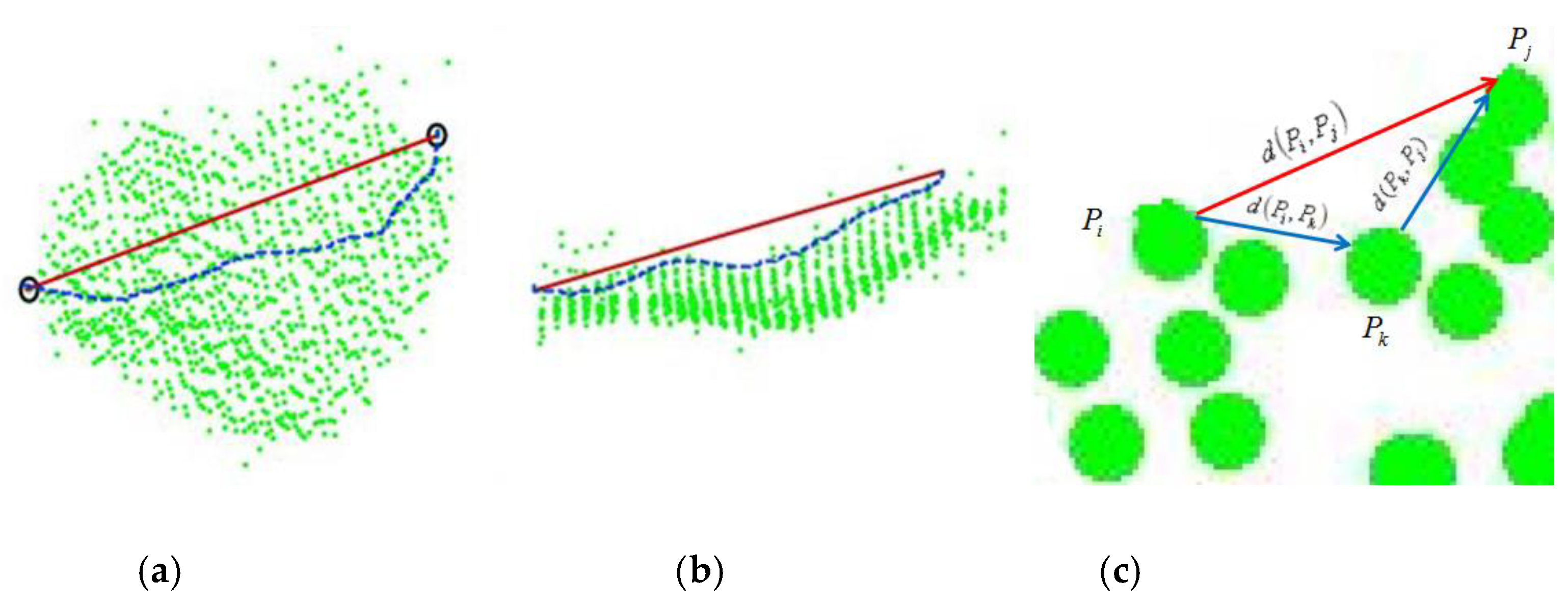 Remotesensing 11 00198 g002