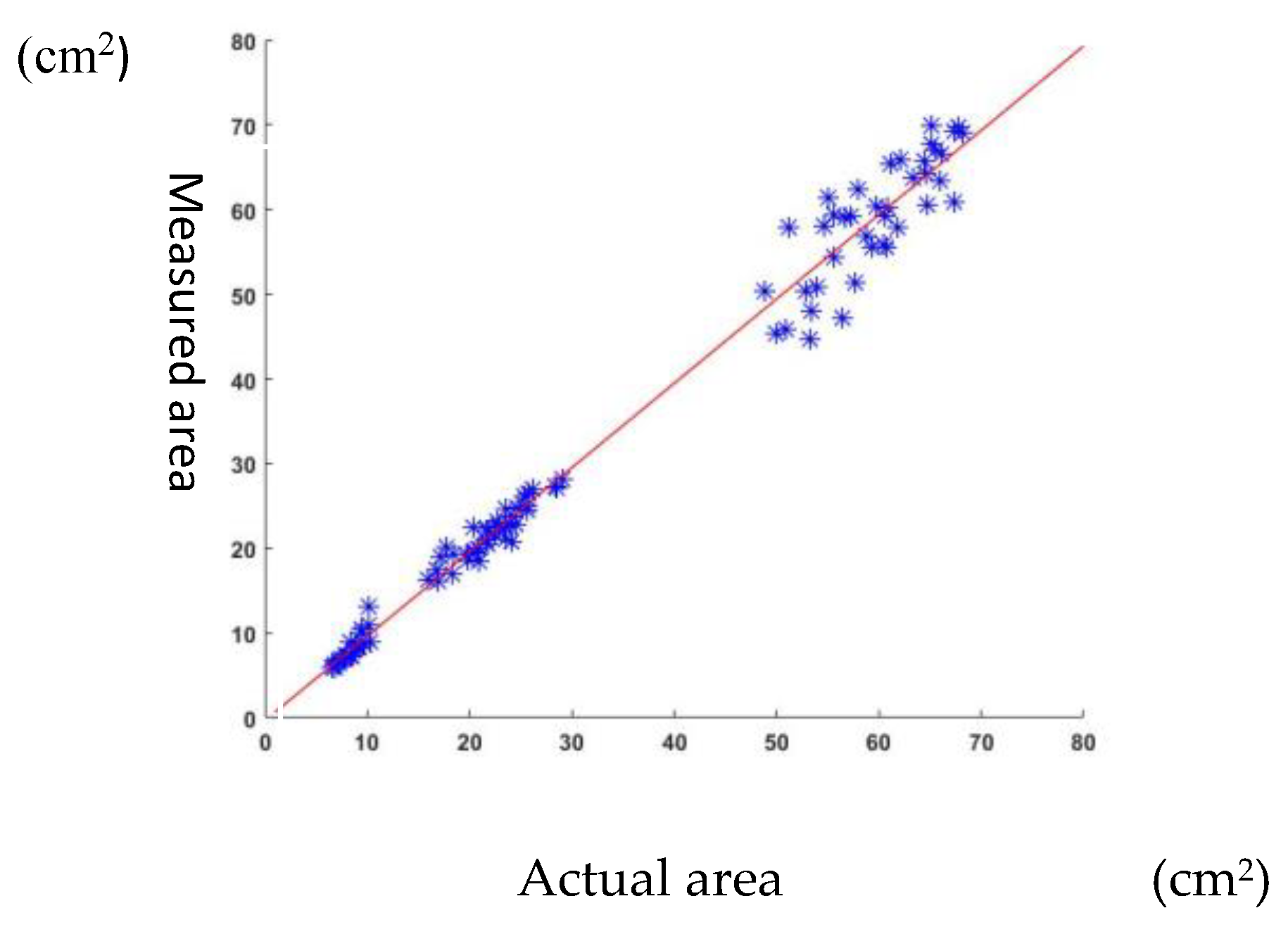 Remotesensing 11 00198 g008