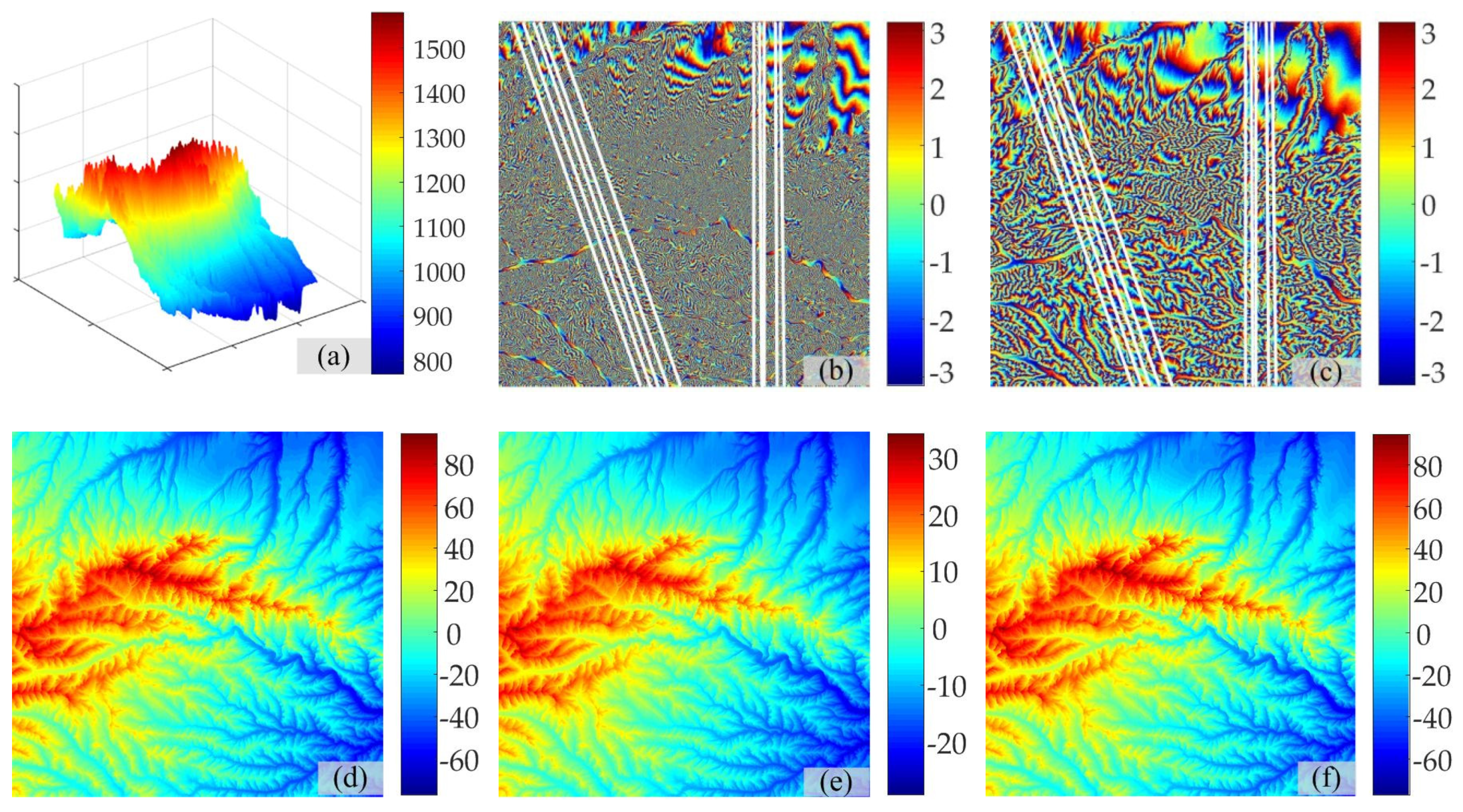 Remotesensing 11 00199 g007a