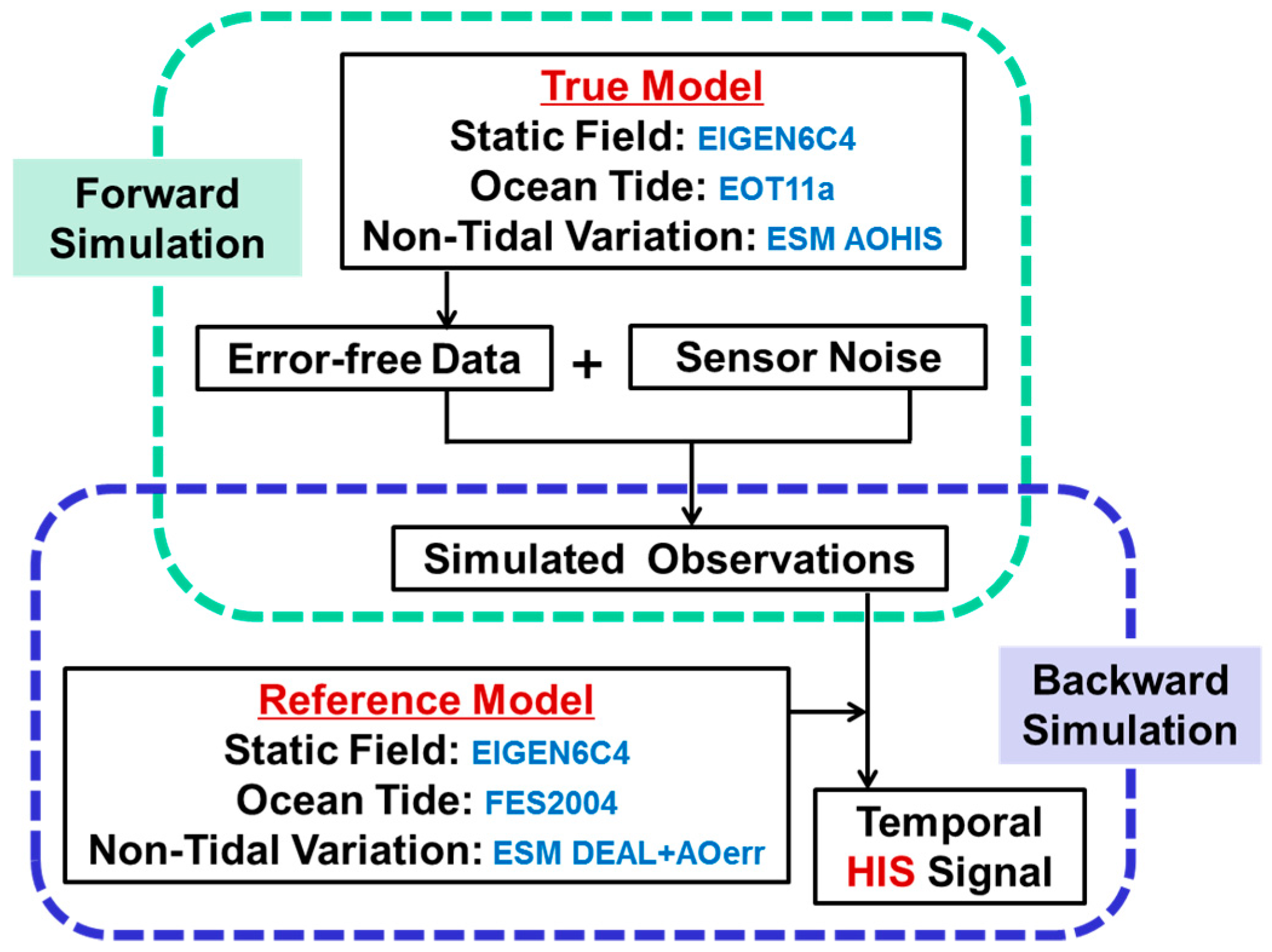 Remotesensing 11 00200 g001