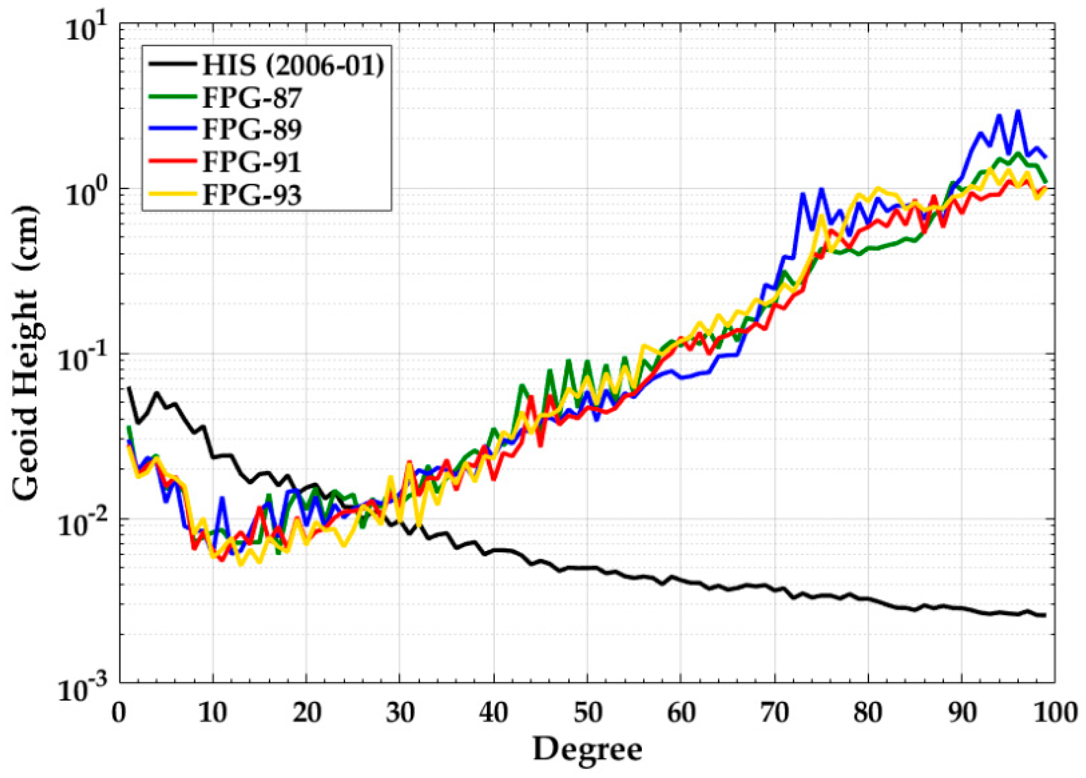 Remotesensing 11 00200 g002