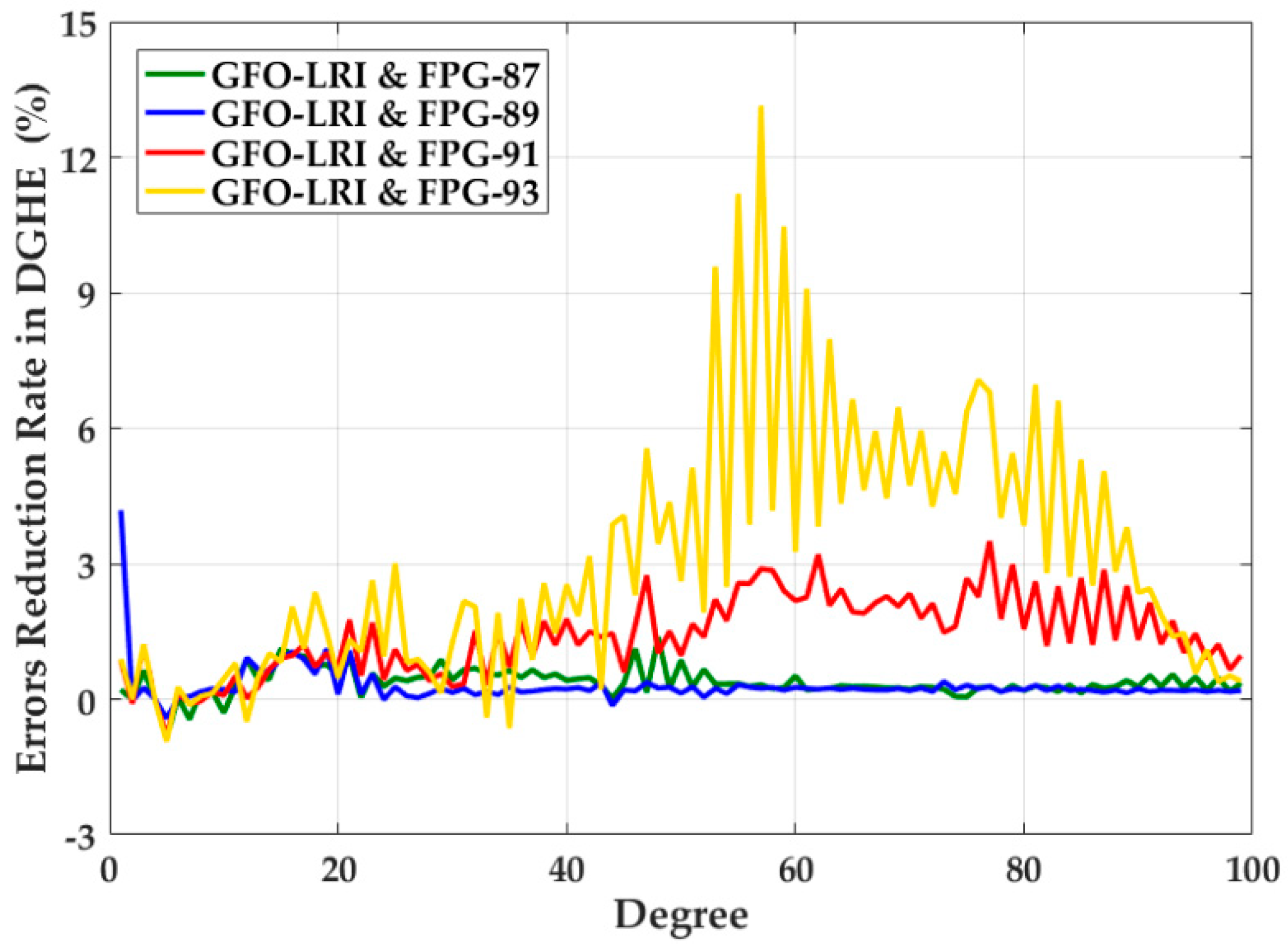 Remotesensing 11 00200 g004