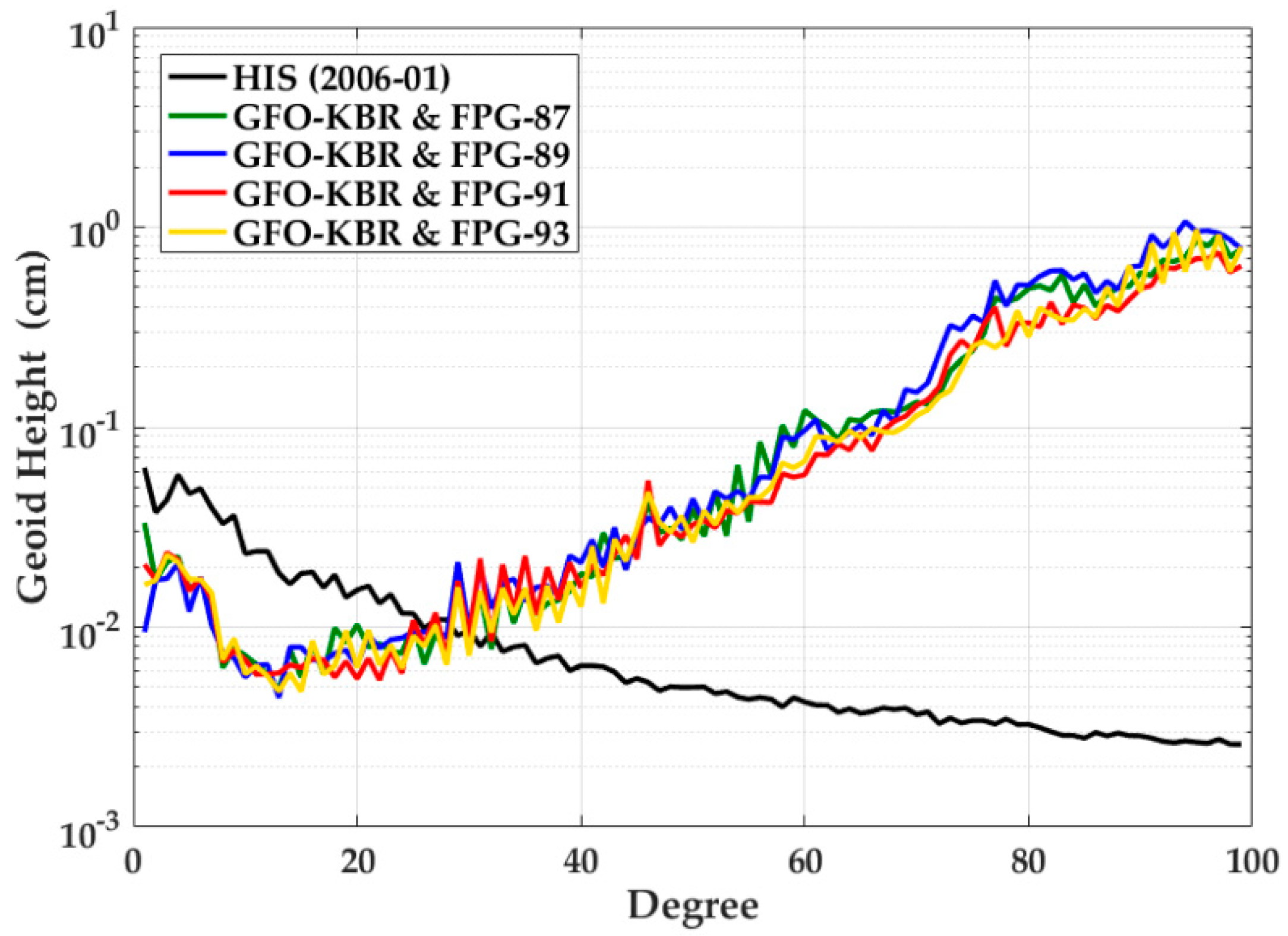 Remotesensing 11 00200 g005