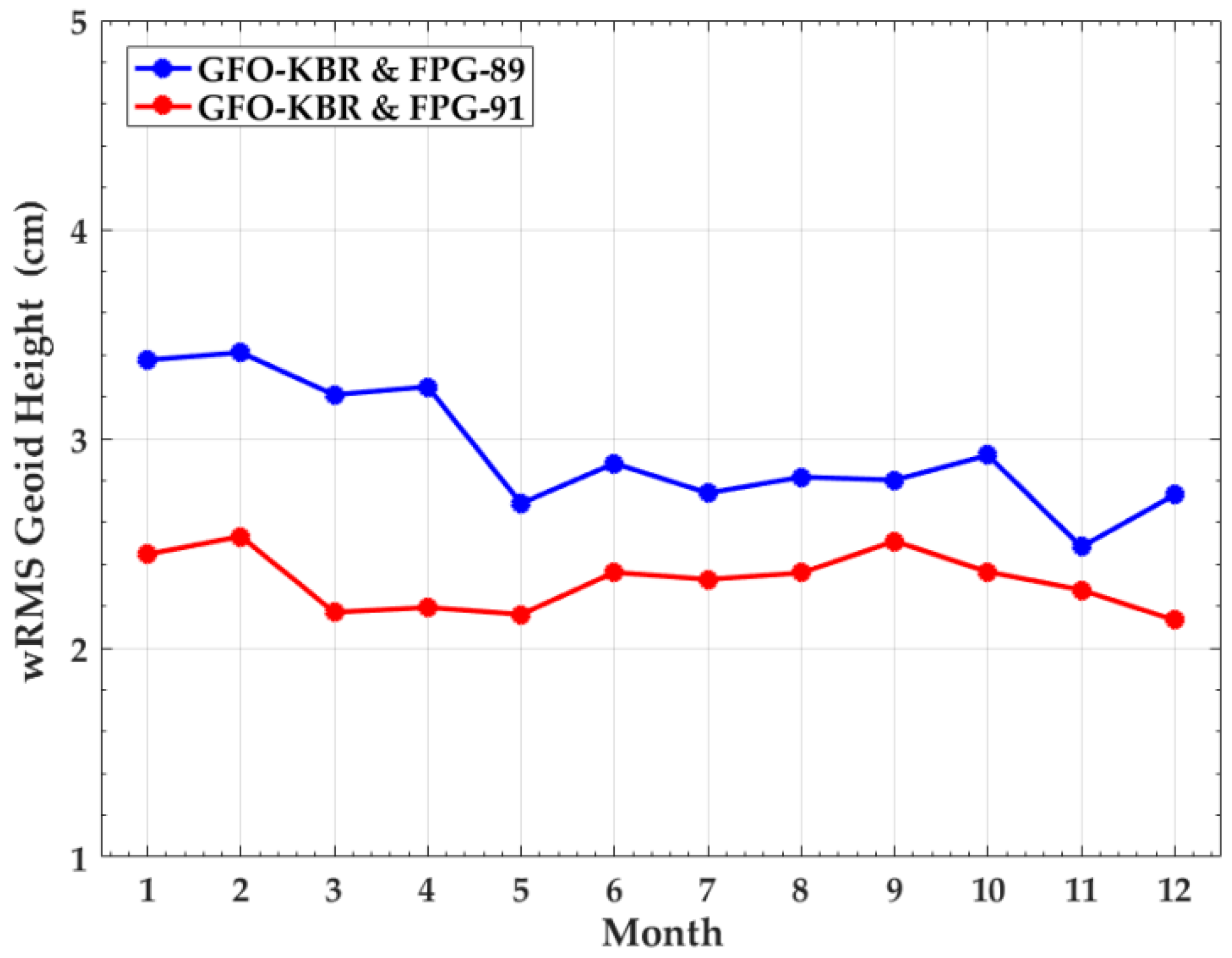Remotesensing 11 00200 g007