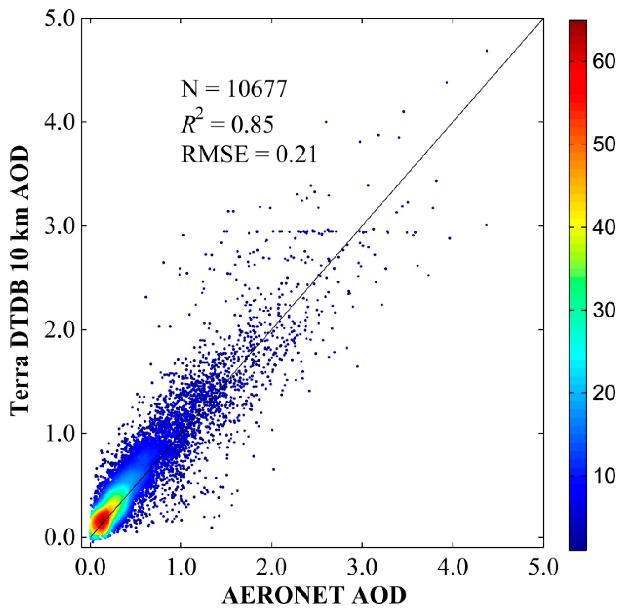 Remotesensing 11 00201 g002