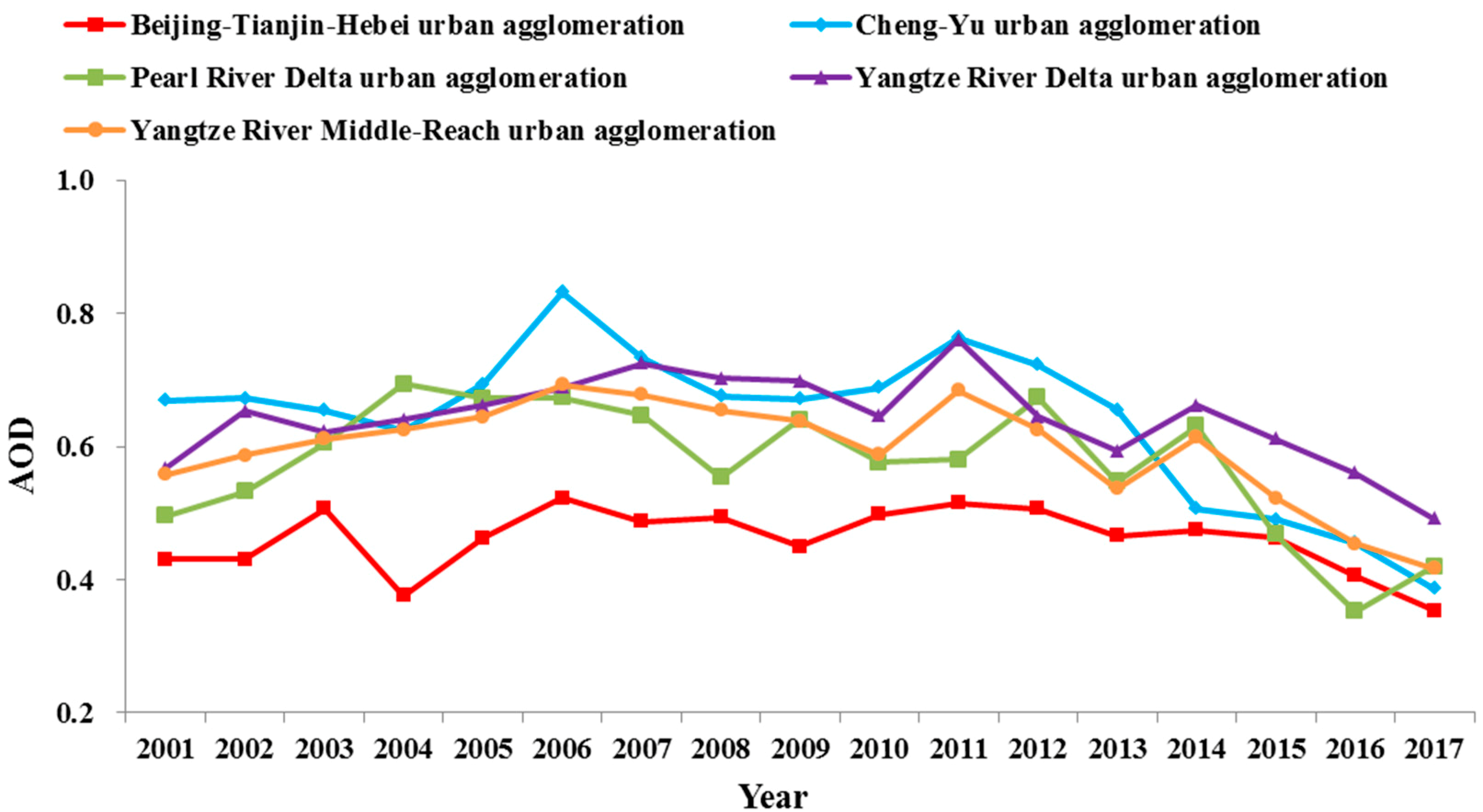 Remotesensing 11 00201 g004