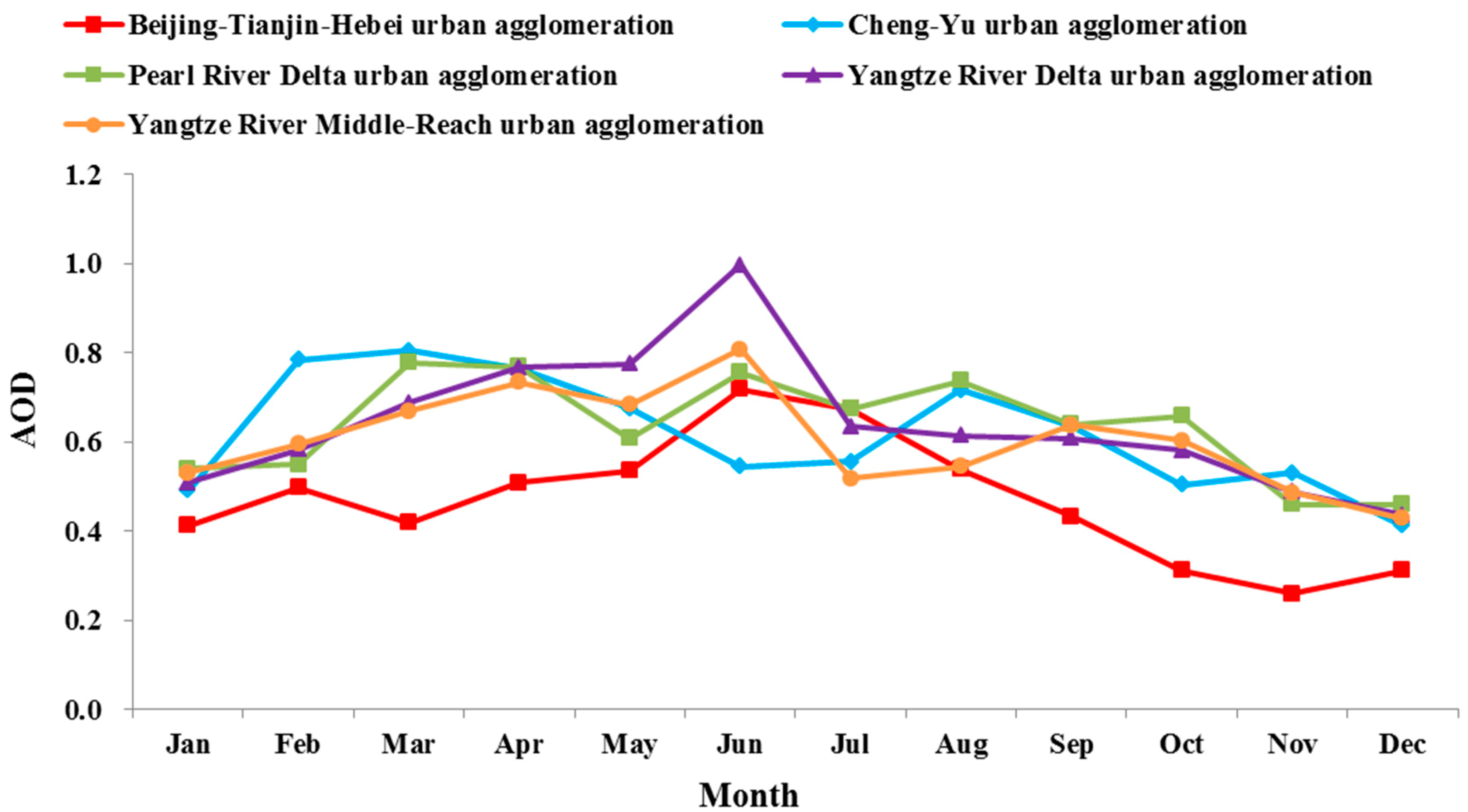 Remotesensing 11 00201 g008