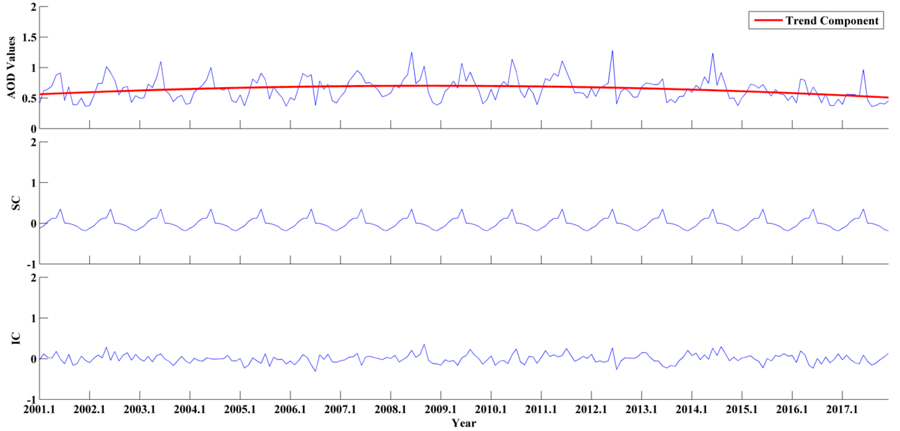 Remotesensing 11 00201 g009