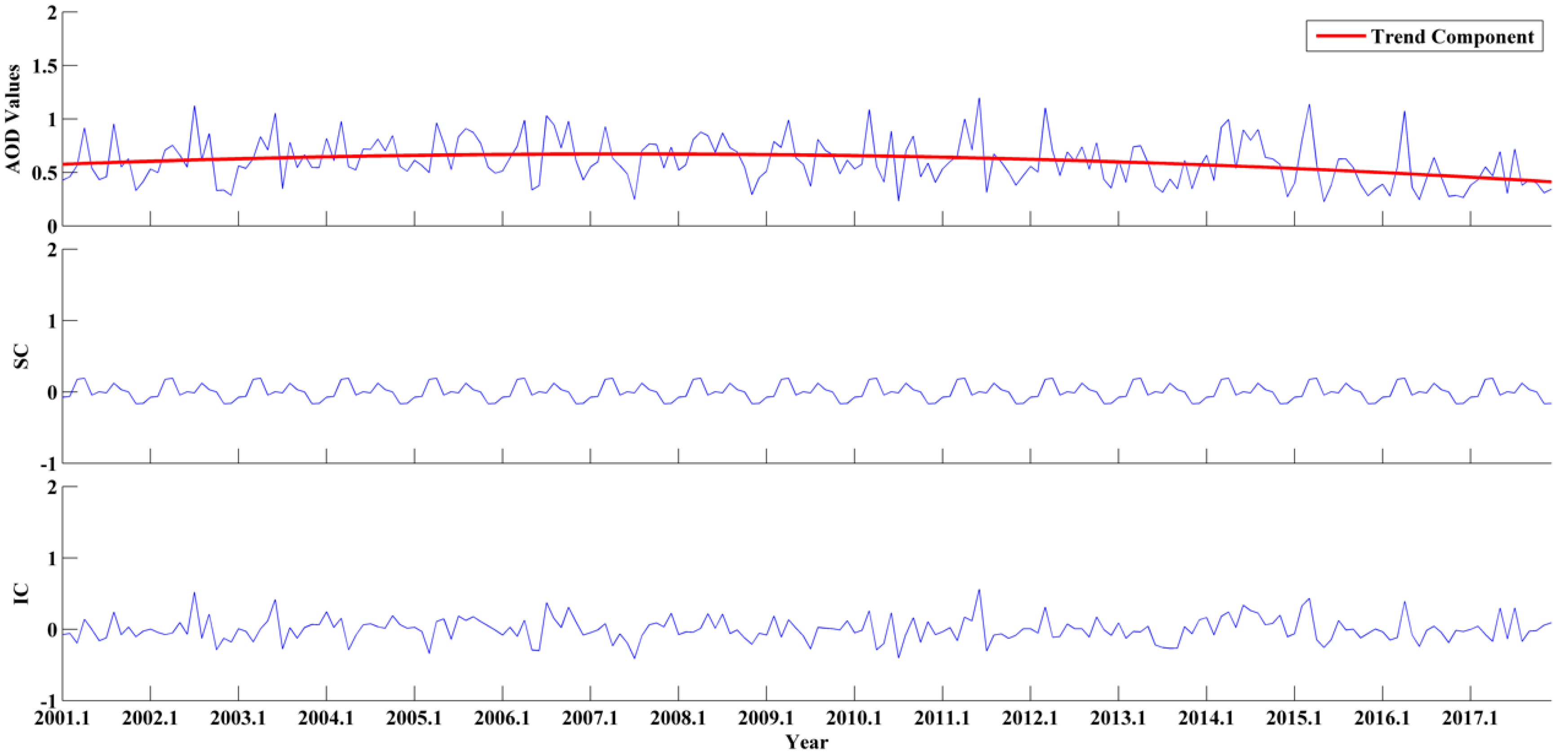 Remotesensing 11 00201 g010