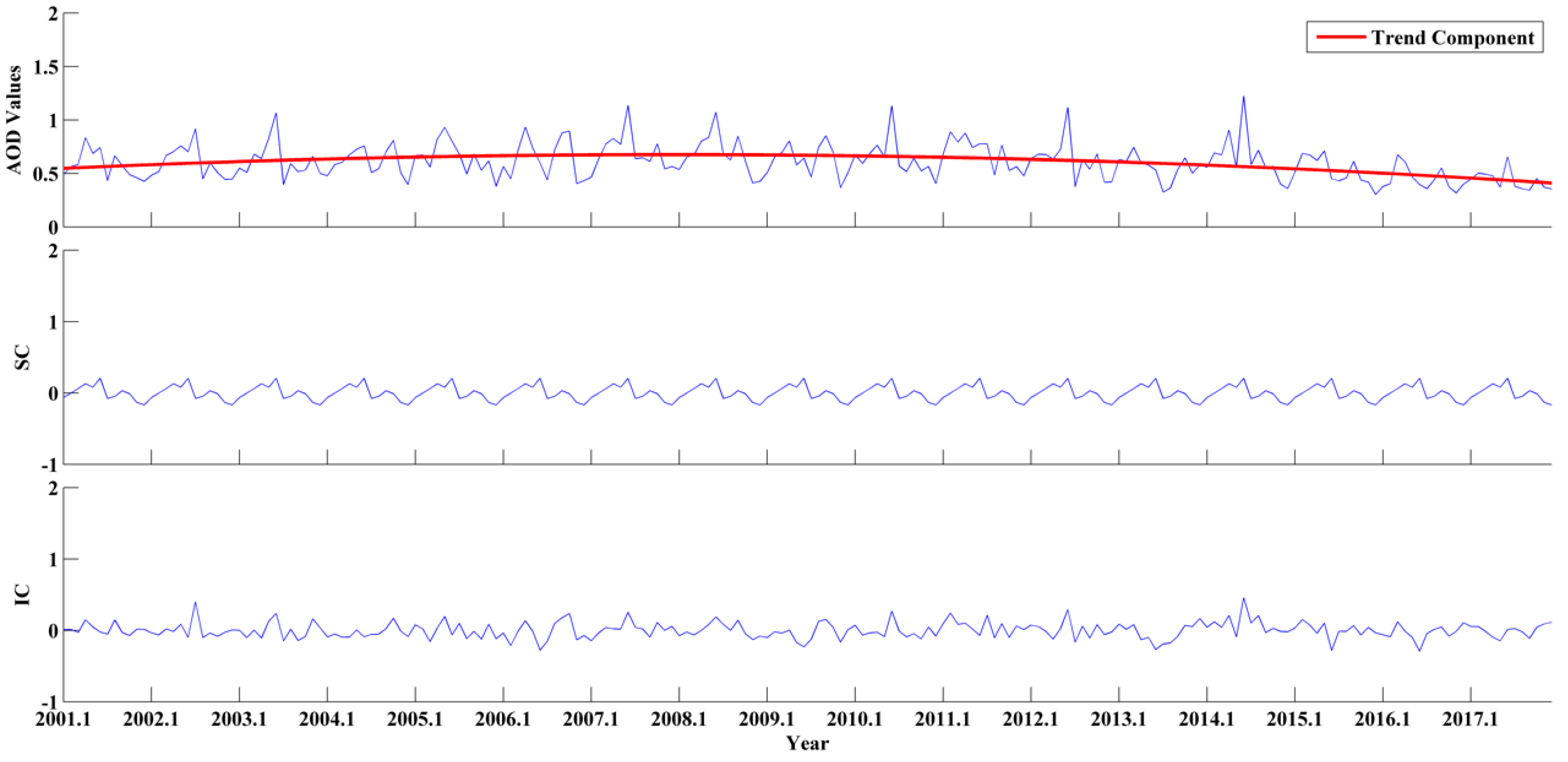 Remotesensing 11 00201 g012