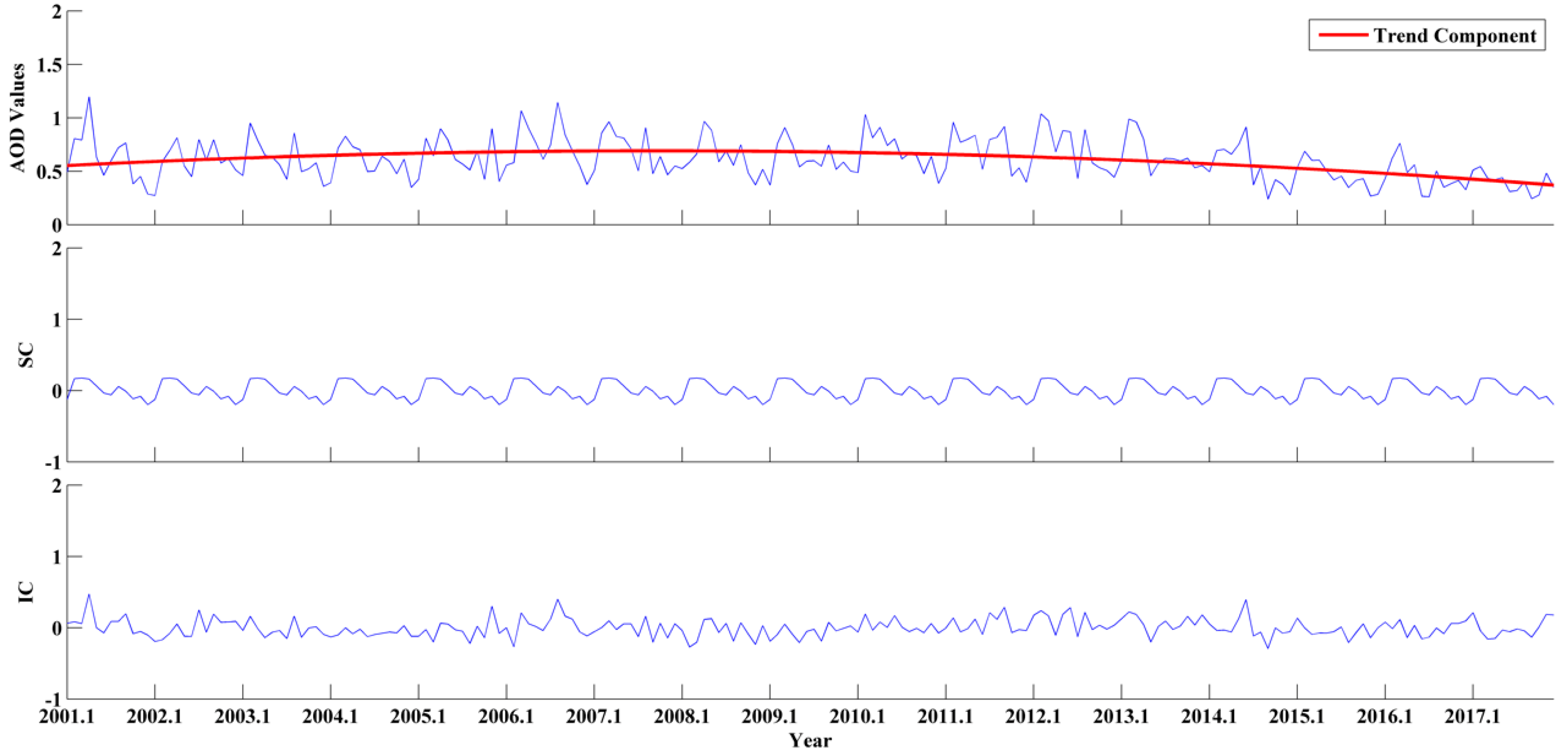 Remotesensing 11 00201 g013