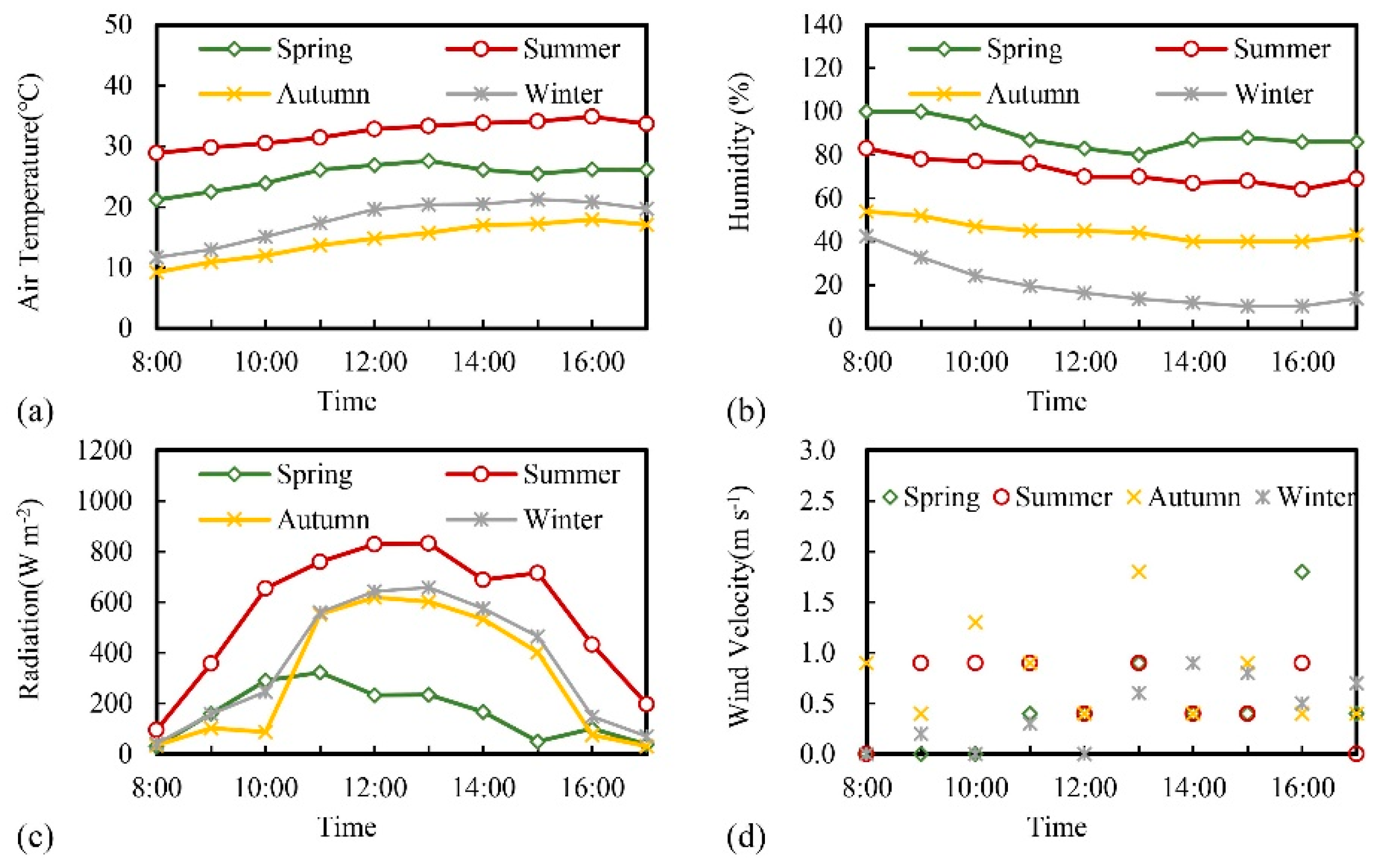 Remotesensing 11 00202 g003
