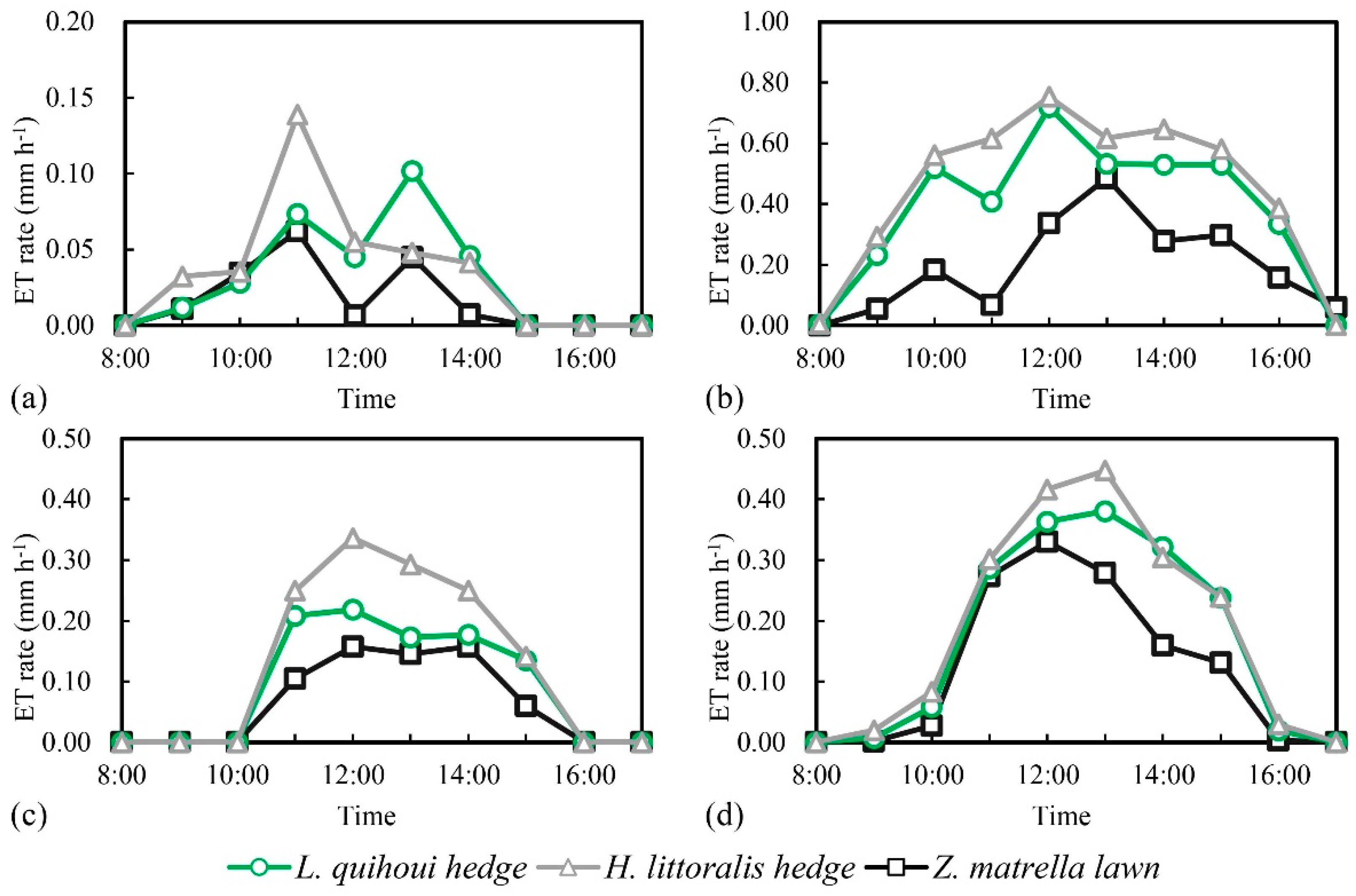 Remotesensing 11 00202 g006