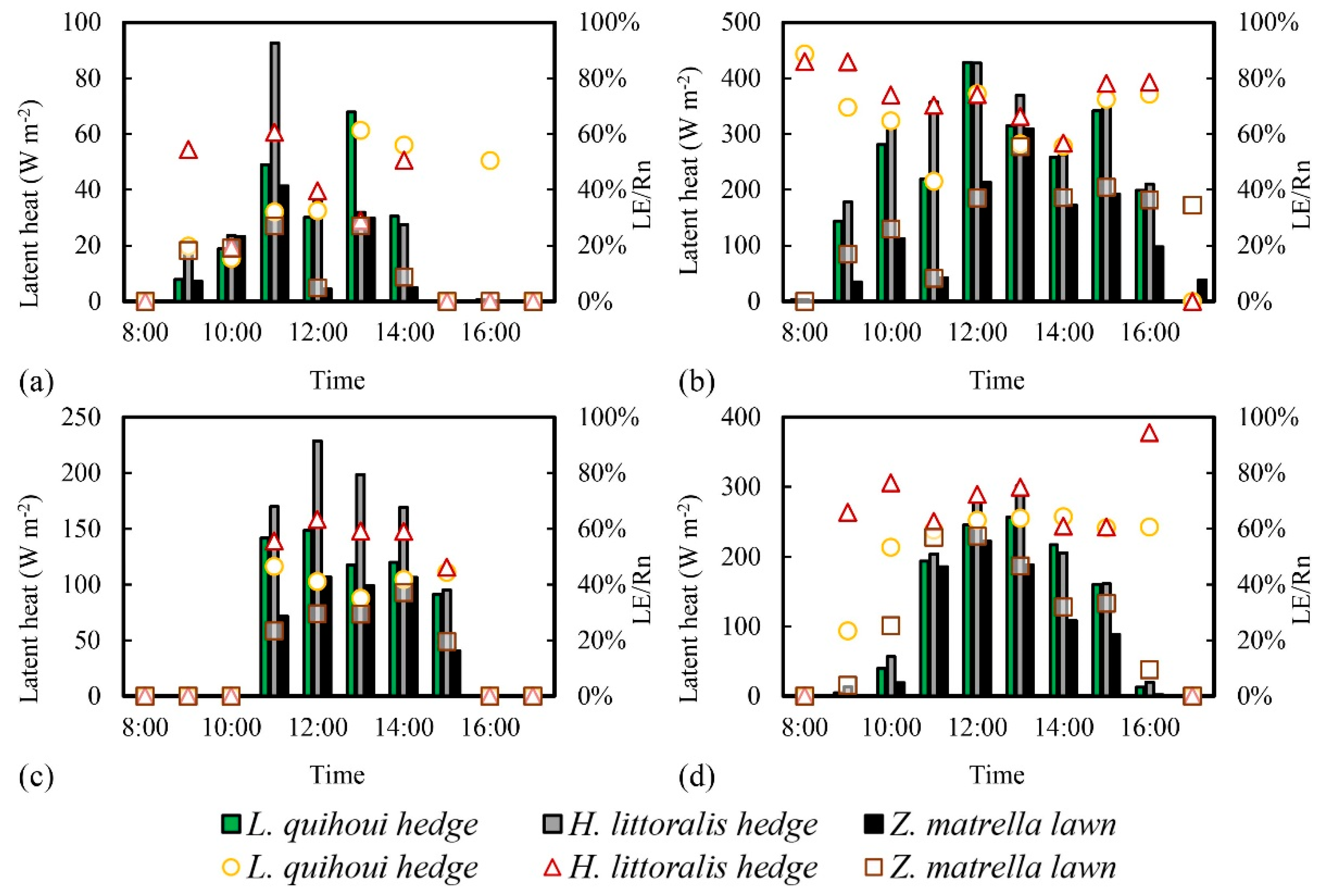 Remotesensing 11 00202 g007