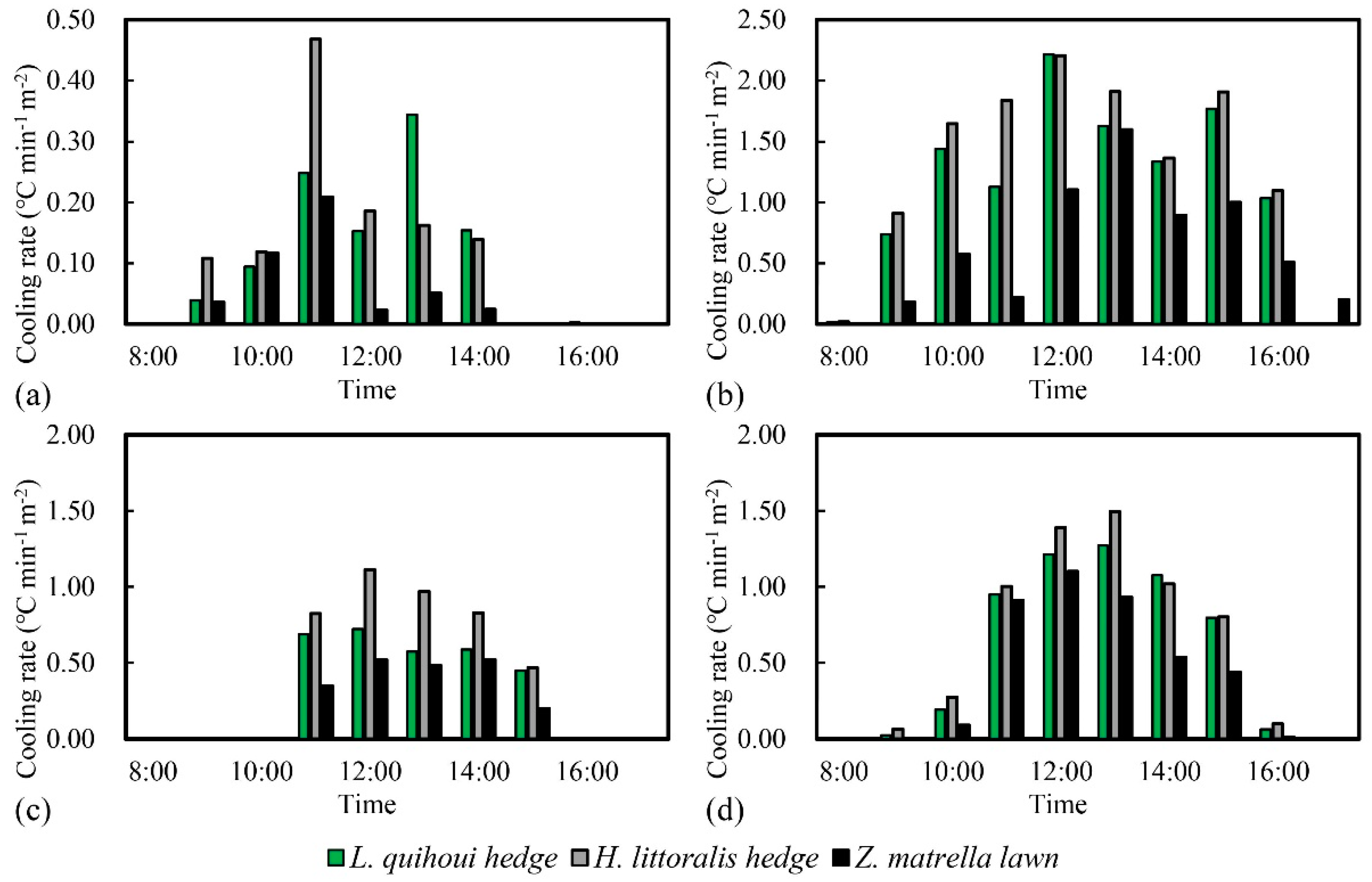 Remotesensing 11 00202 g008