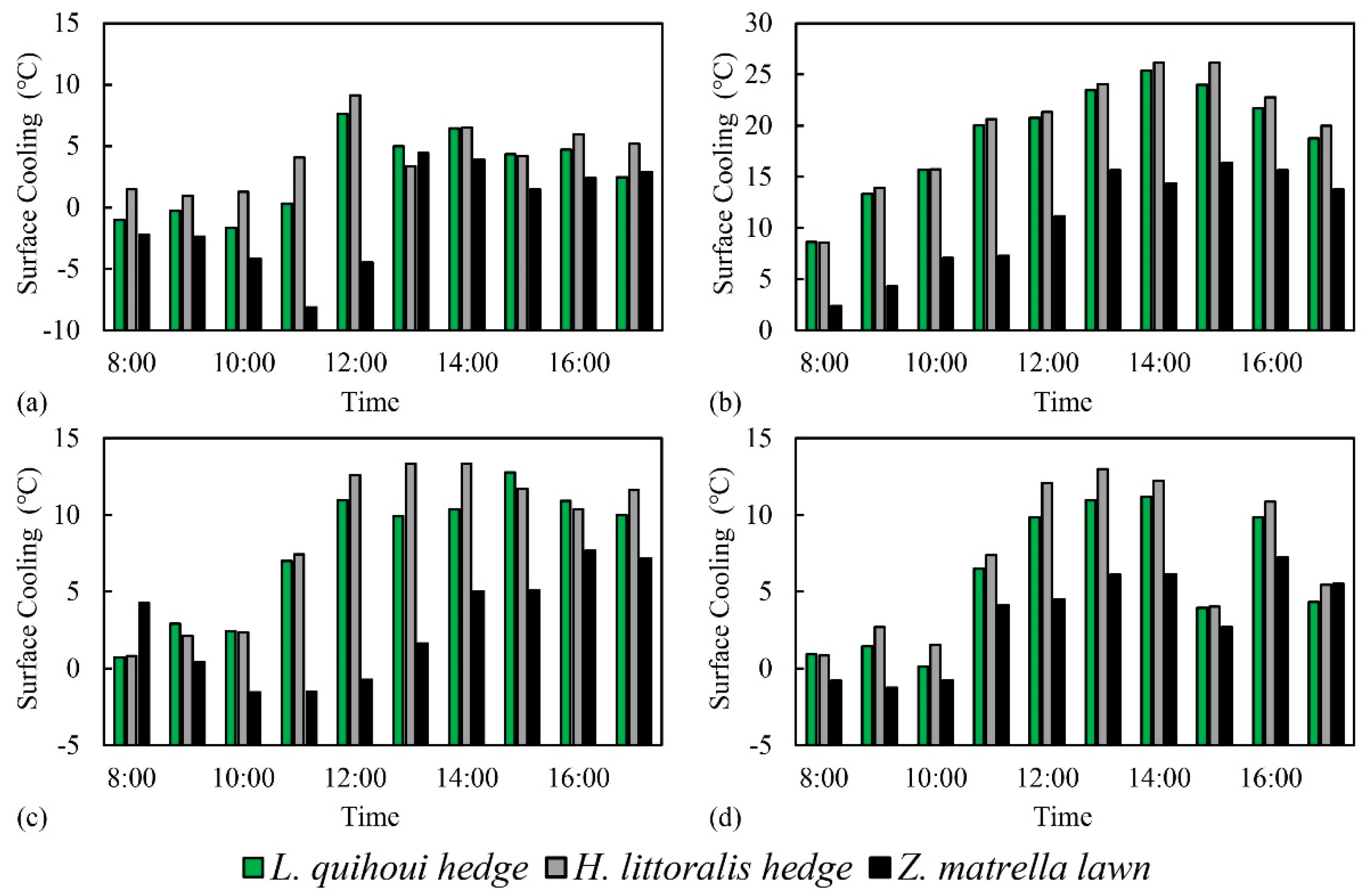 Remotesensing 11 00202 g010