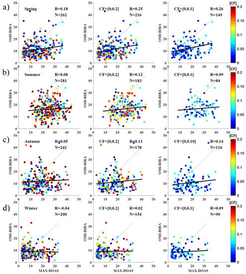 Remotesensing 11 00203 g0a1