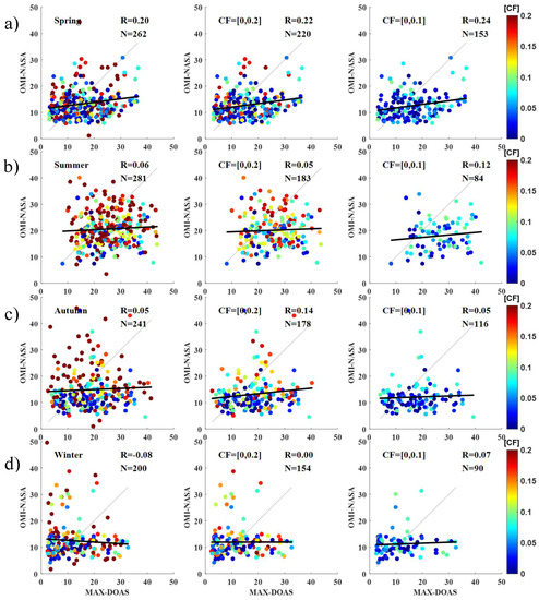 Remotesensing 11 00203 g0a2