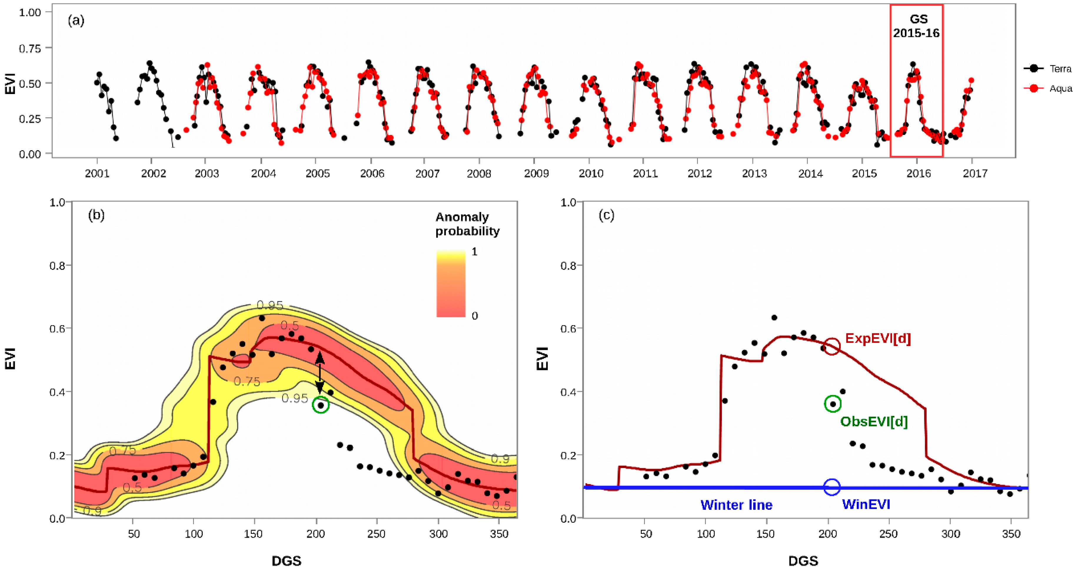 Remotesensing 11 00204 g003