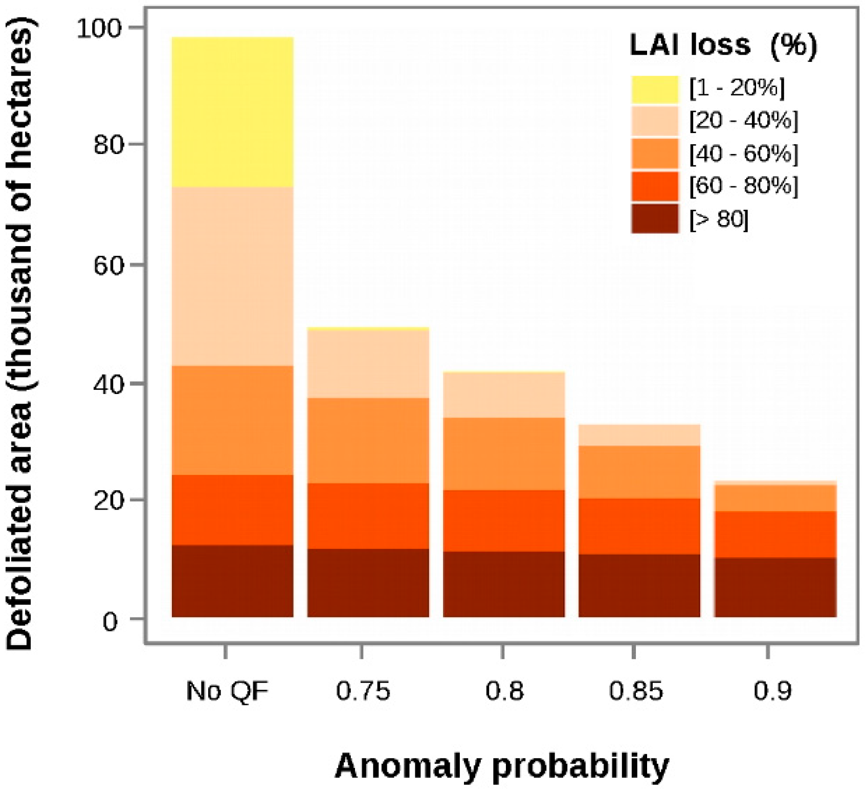 Remotesensing 11 00204 g009
