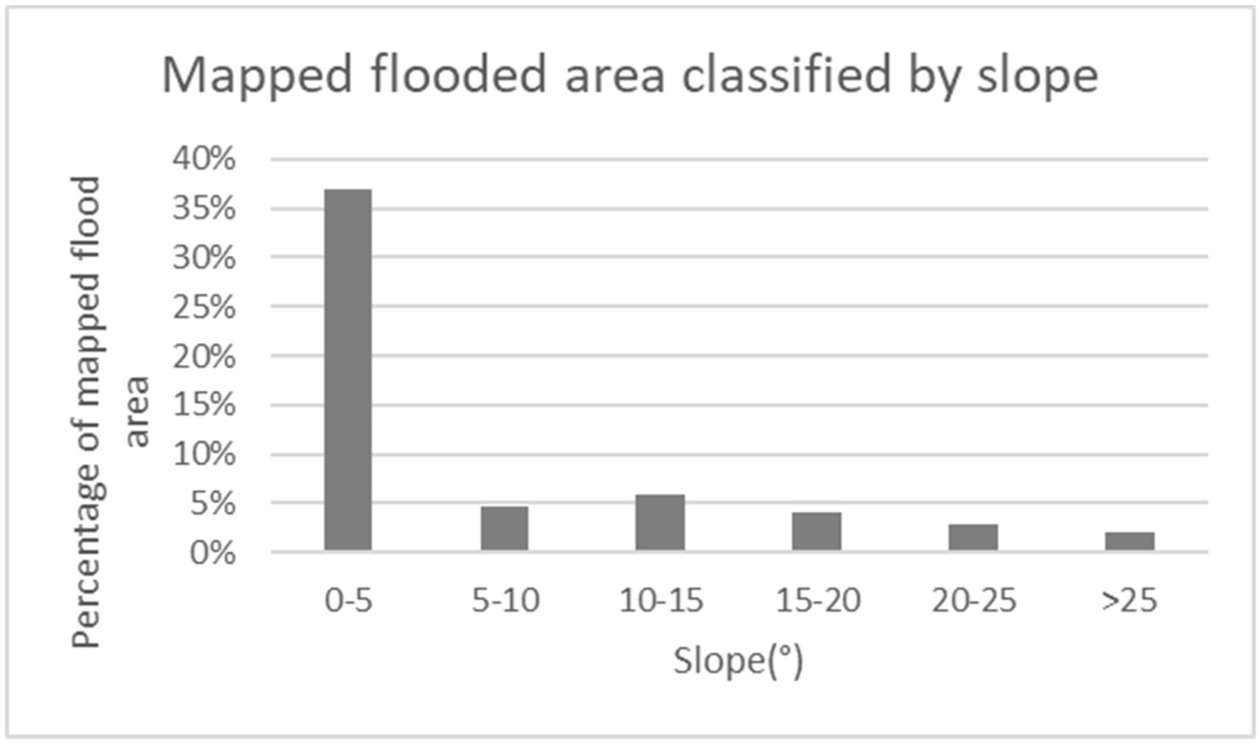 Remotesensing 11 00205 g001