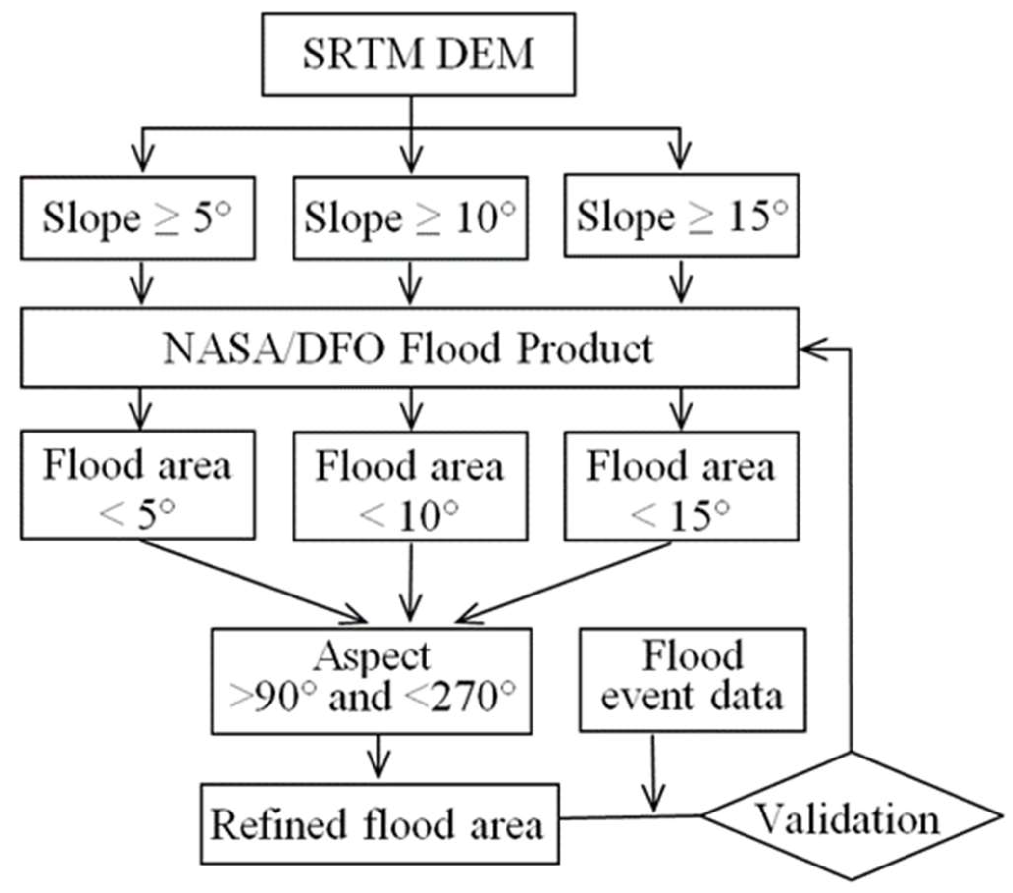 Remotesensing 11 00205 g003