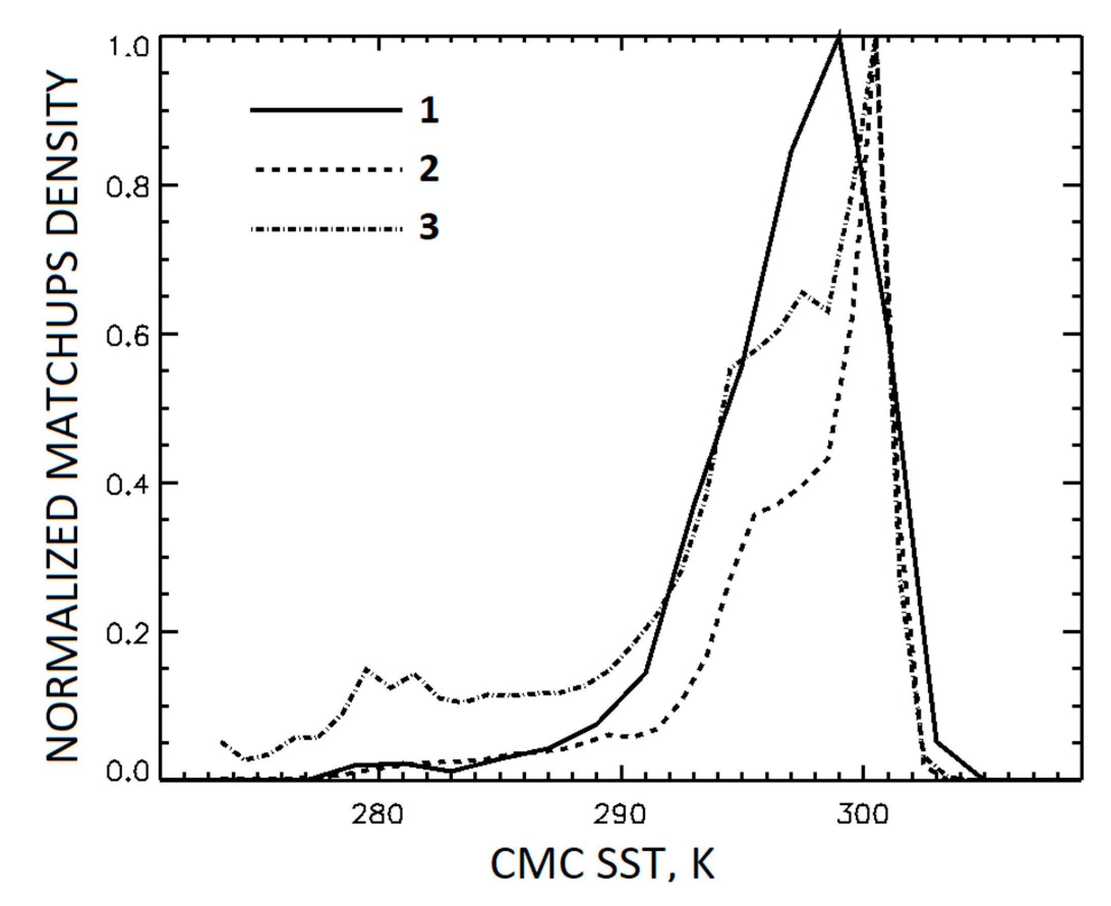 Remotesensing 11 00206 g002