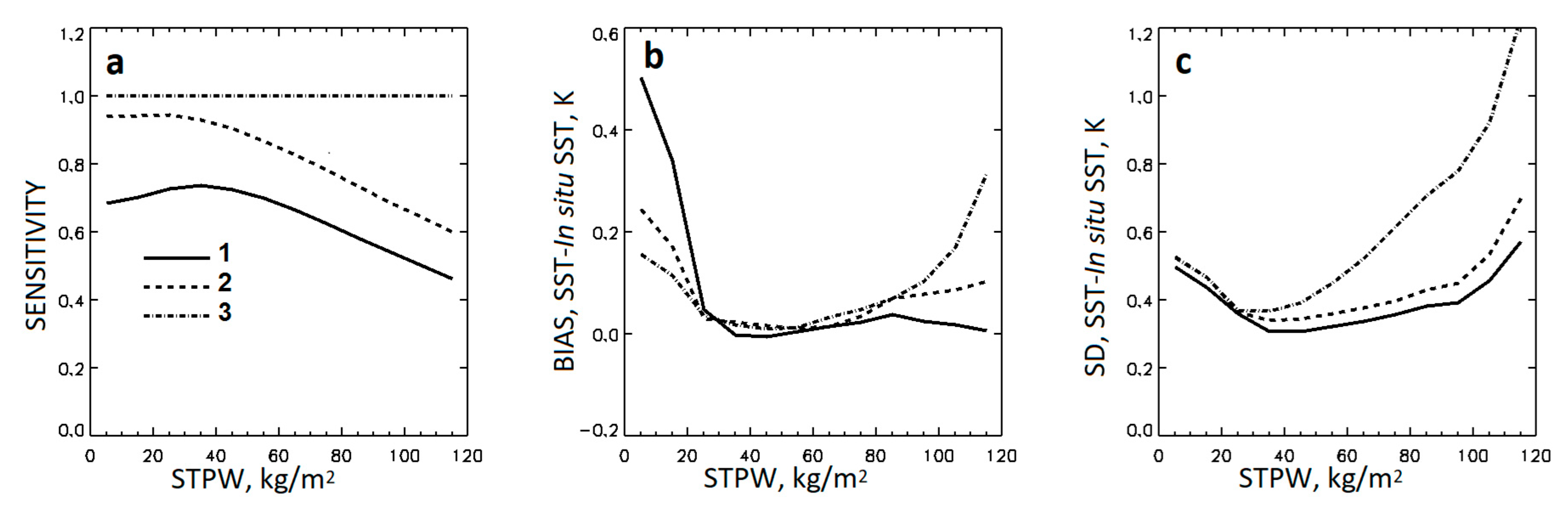 Remotesensing 11 00206 g004