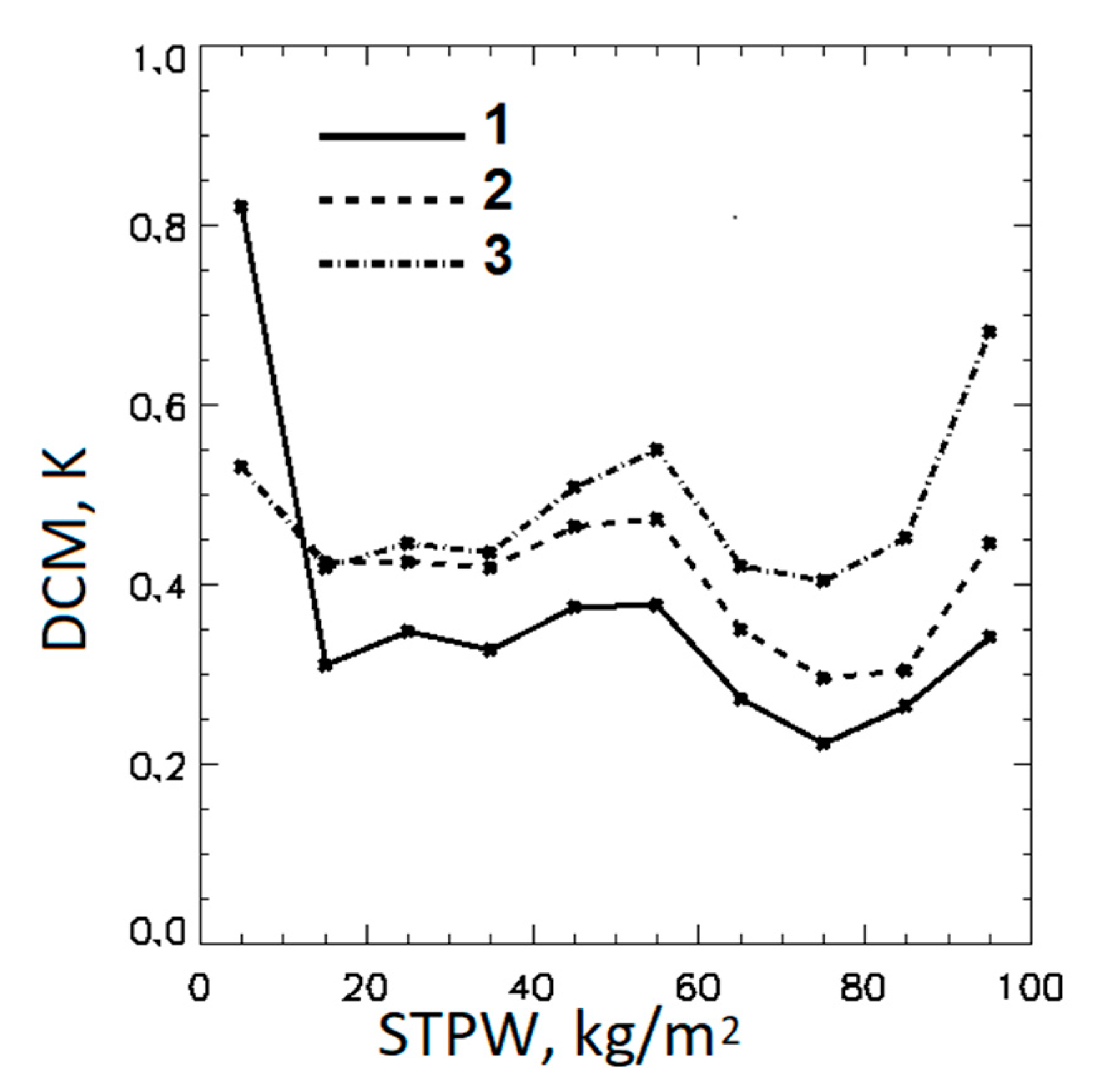 Remotesensing 11 00206 g009