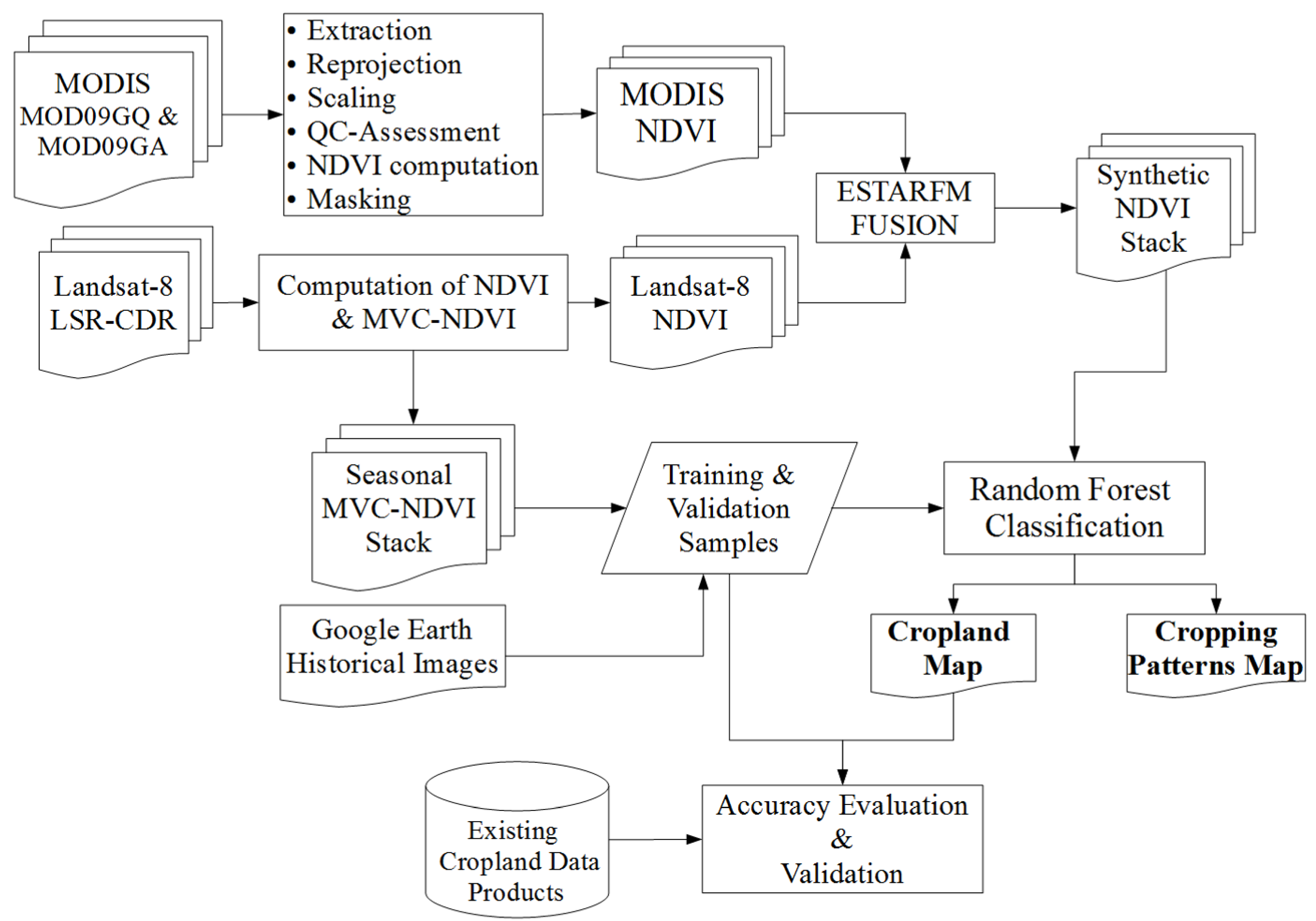 Remotesensing 11 00207 g002