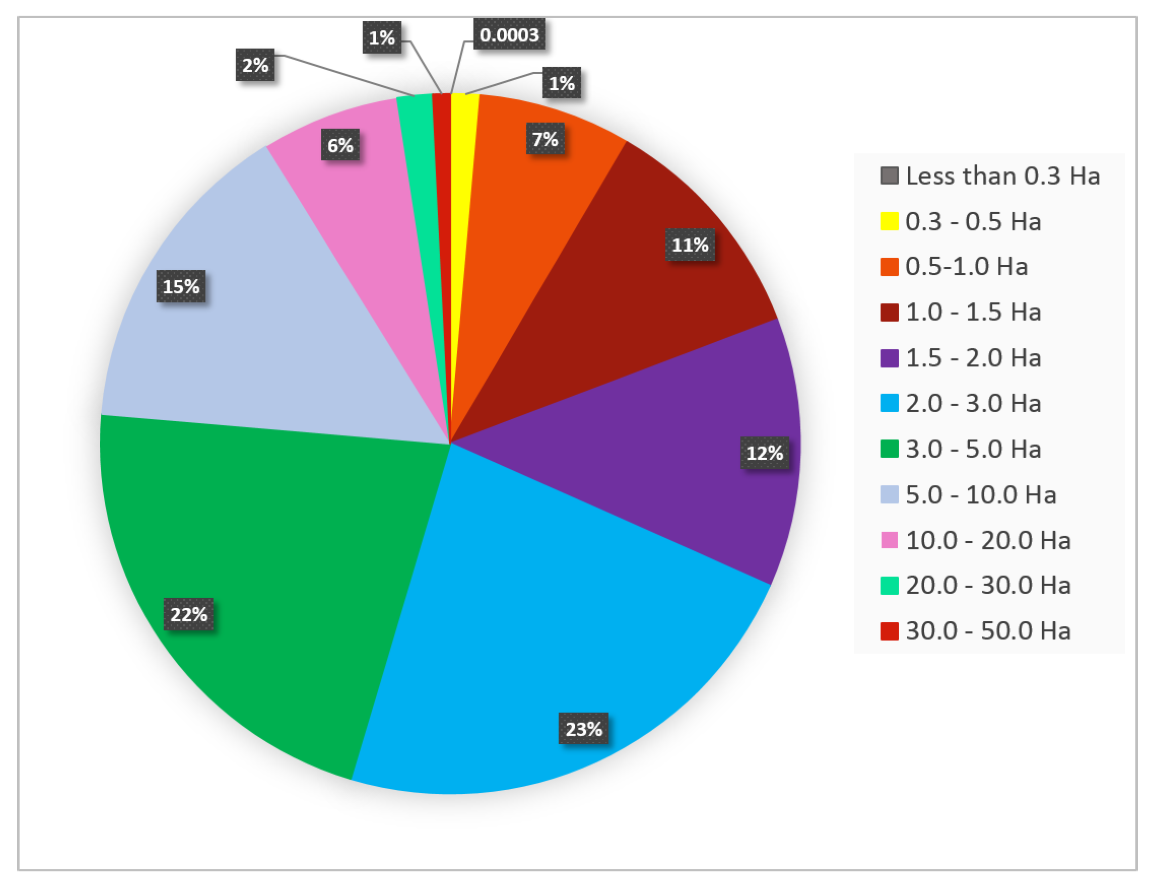 Remotesensing 11 00207 g003