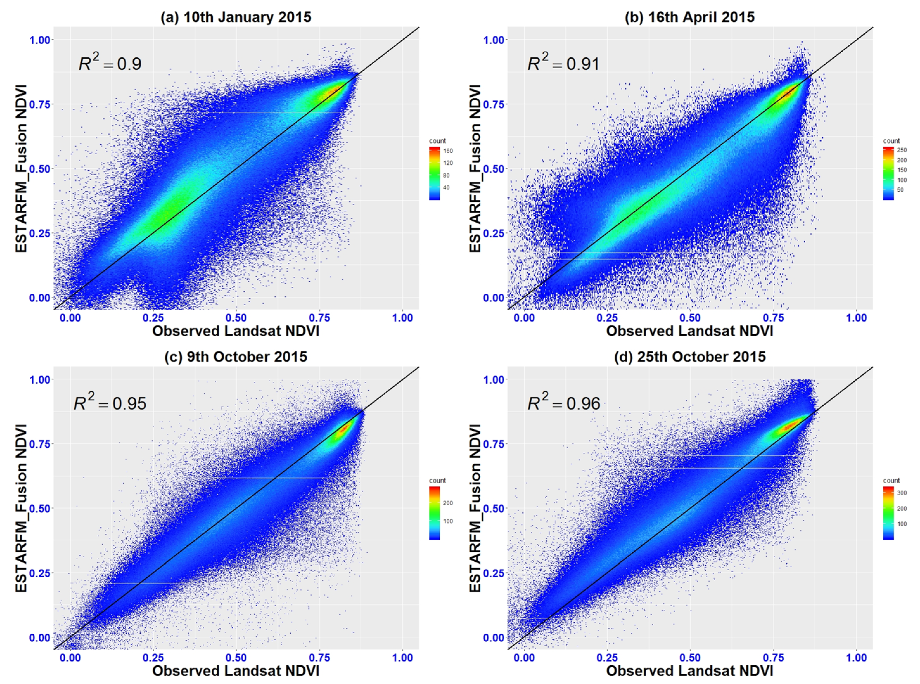 Remotesensing 11 00207 g006