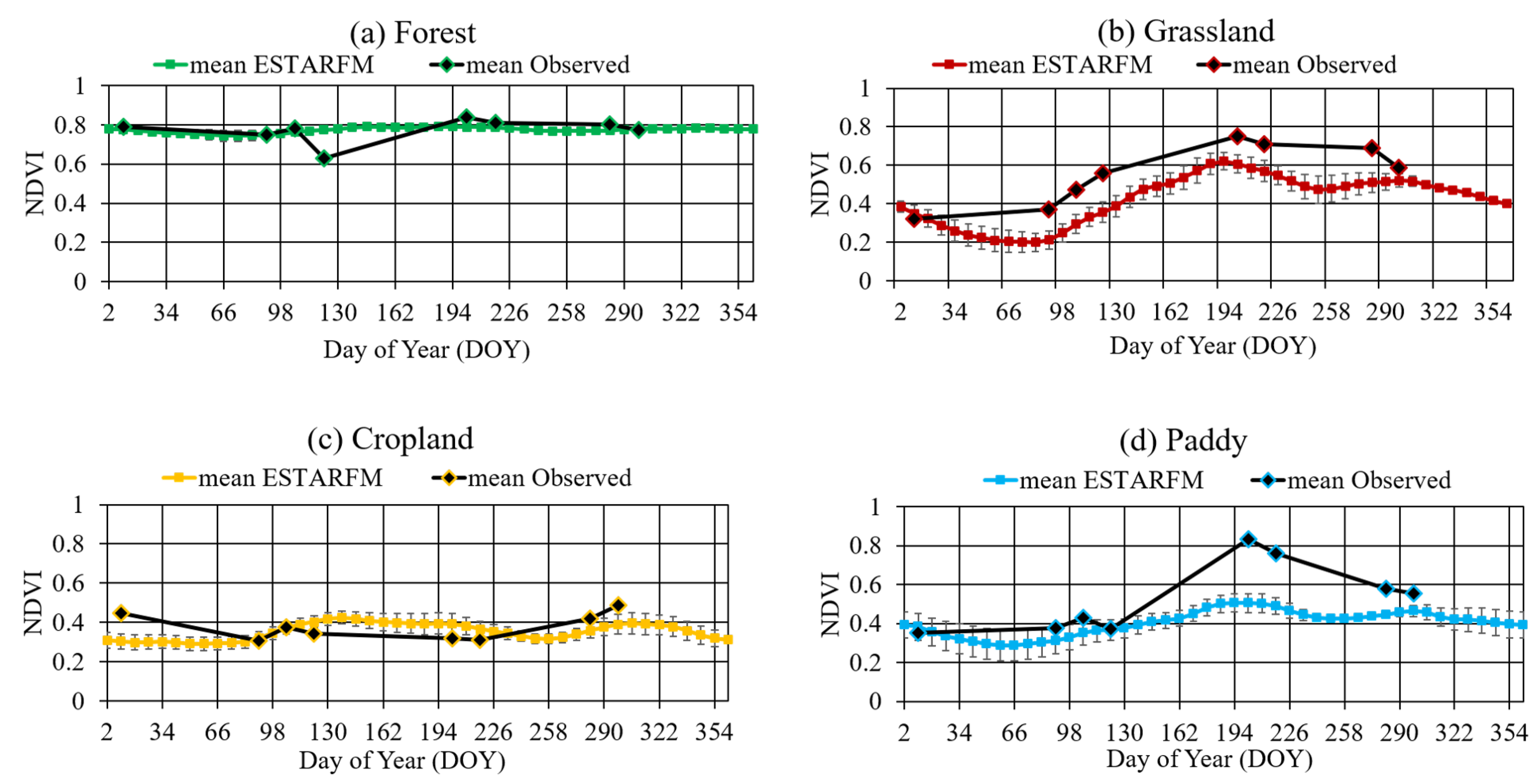Remotesensing 11 00207 g007
