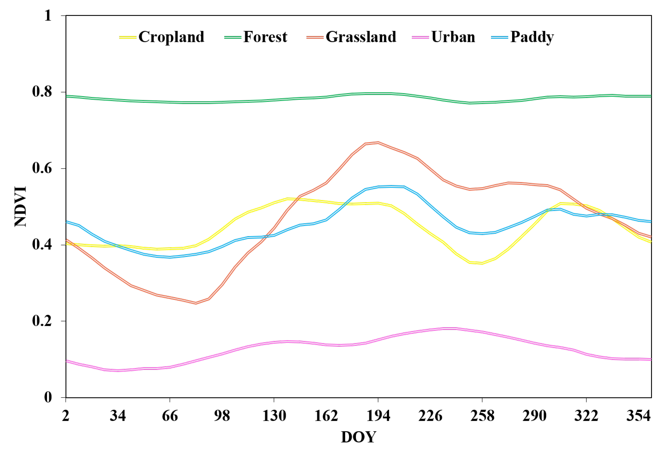 Remotesensing 11 00207 g008