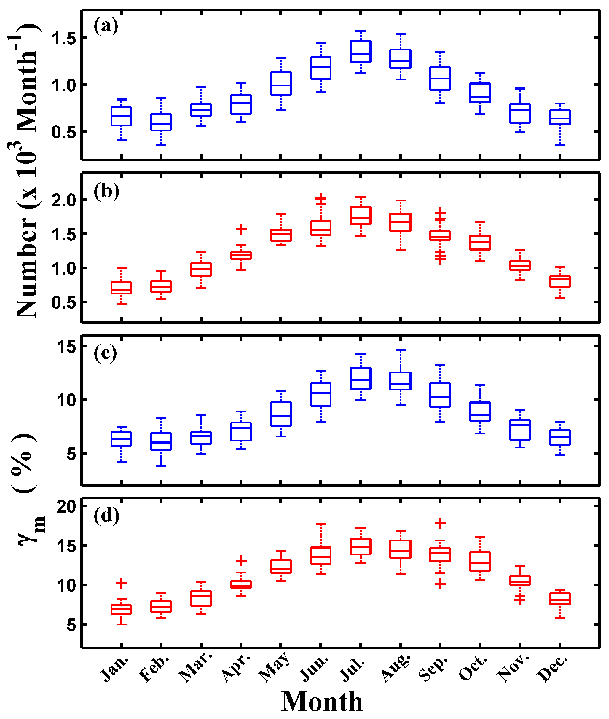 Remotesensing 11 00208 g008