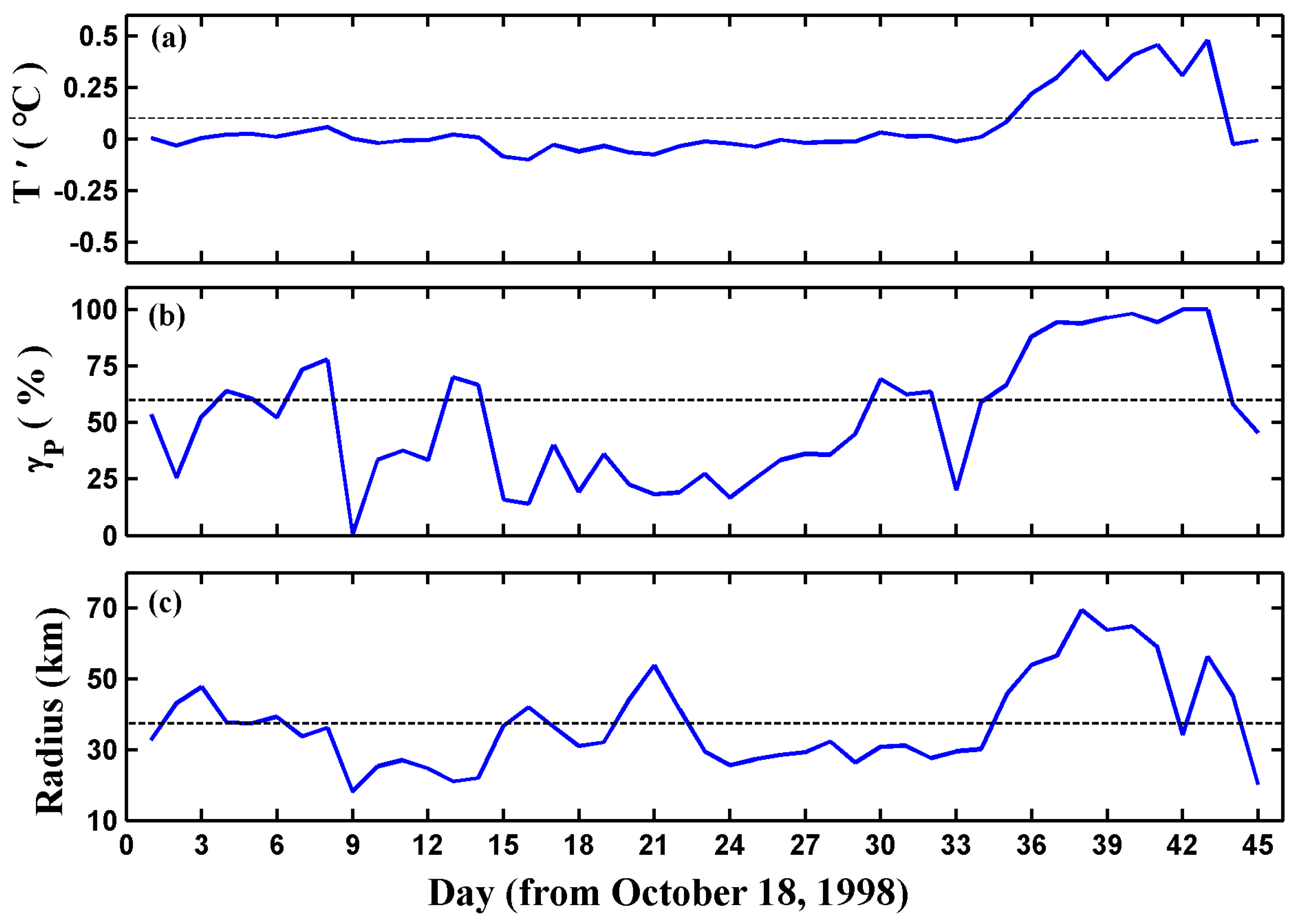 Remotesensing 11 00208 g010
