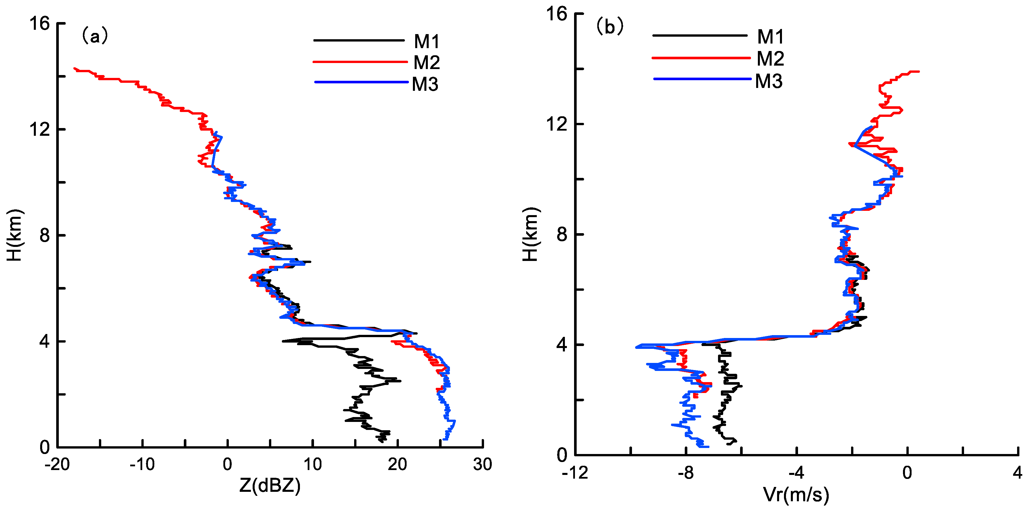 Remotesensing 11 00209 g002 Remotesensing 11 00209 g002