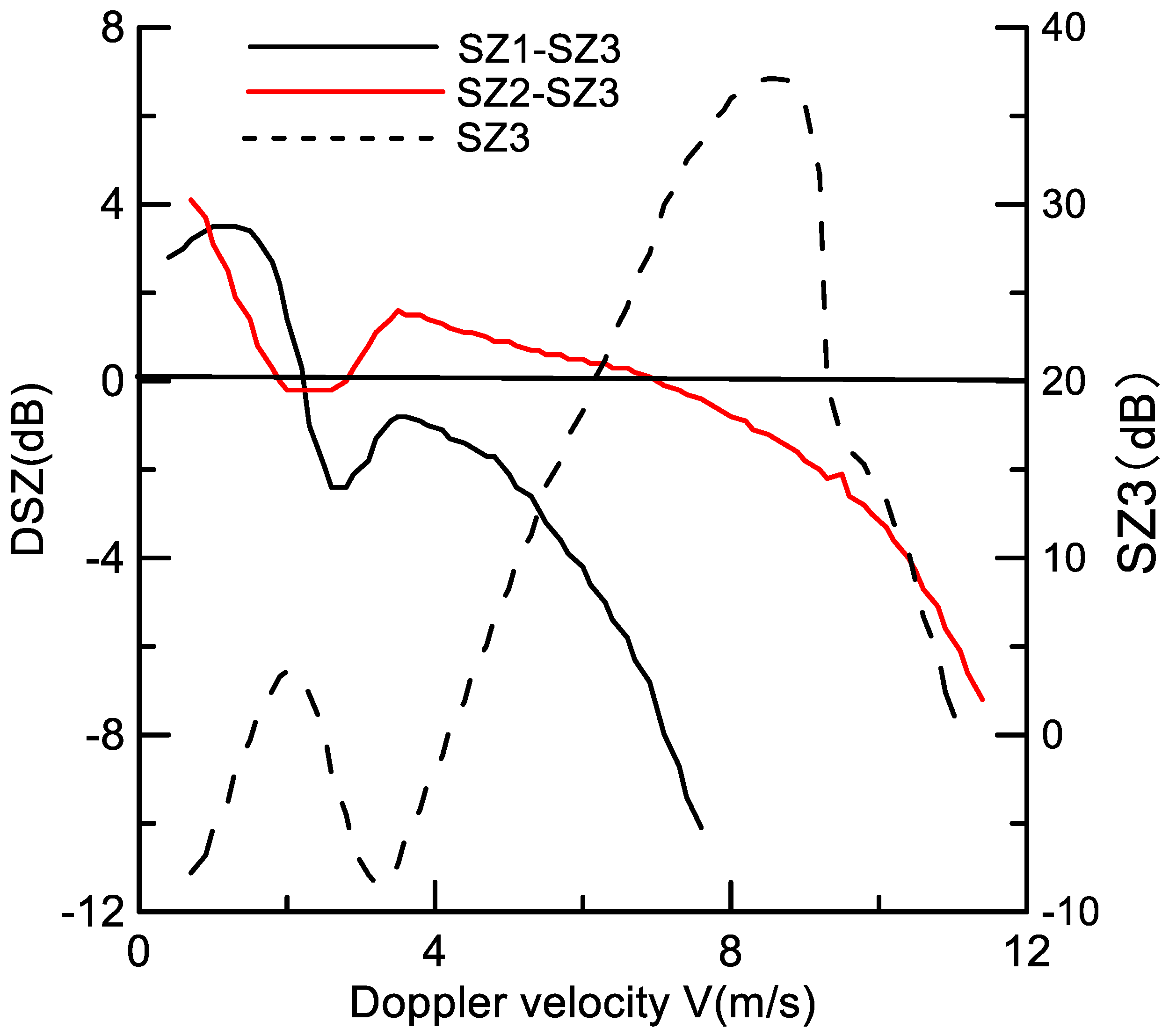 Remotesensing 11 00209 g005 Remotesensing 11 00209 g005