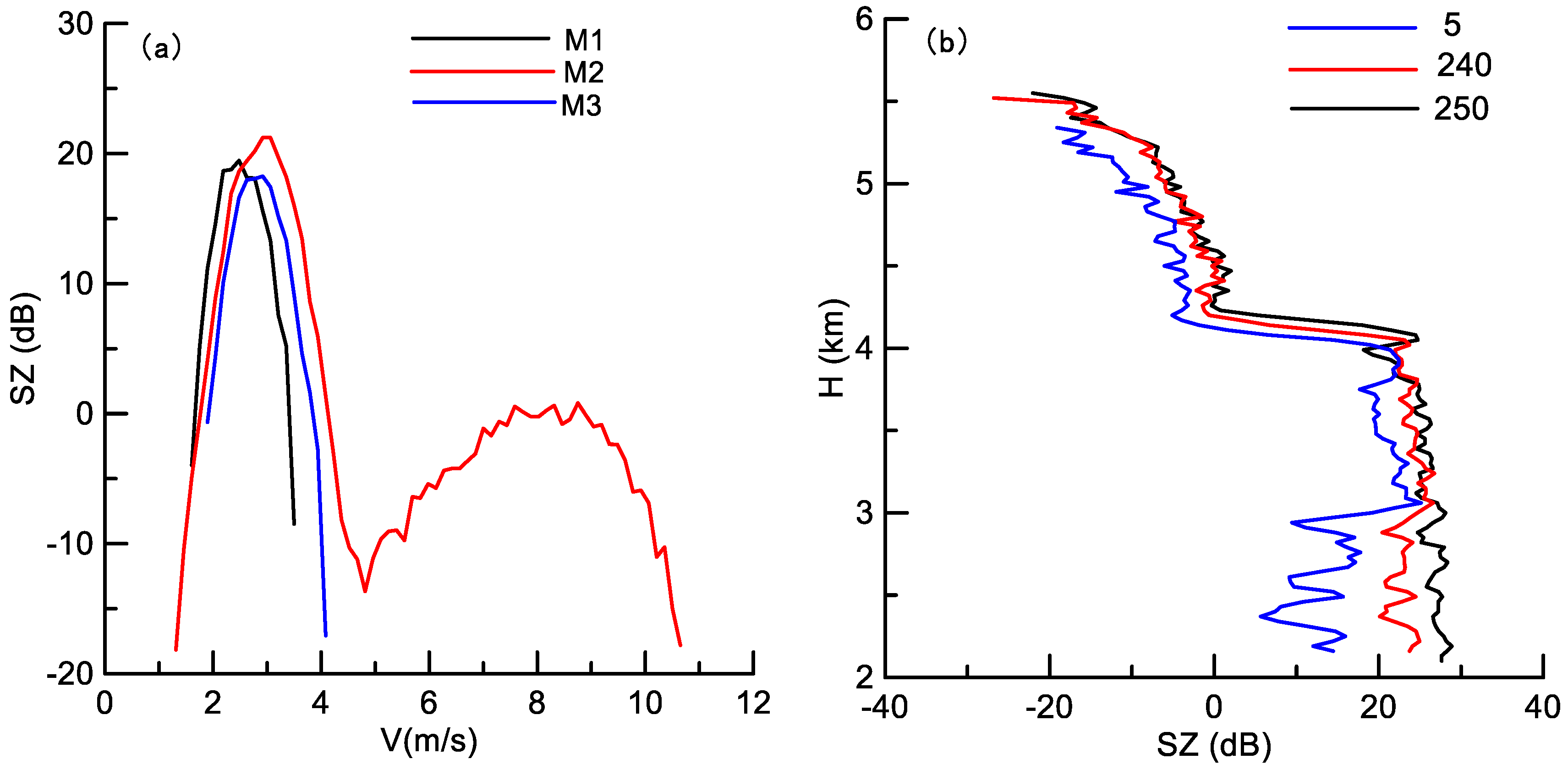 Remotesensing 11 00209 g006 Remotesensing 11 00209 g006