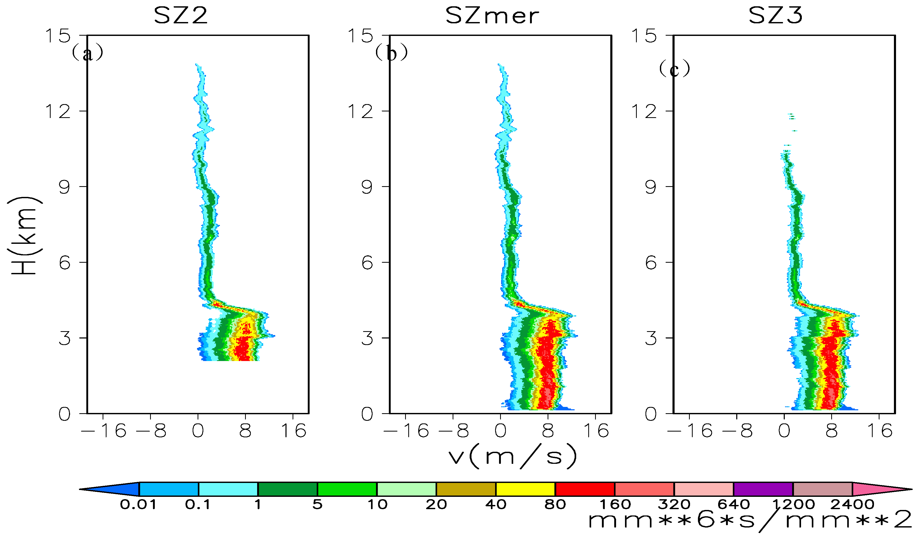 Remotesensing 11 00209 g008 Remotesensing 11 00209 g008