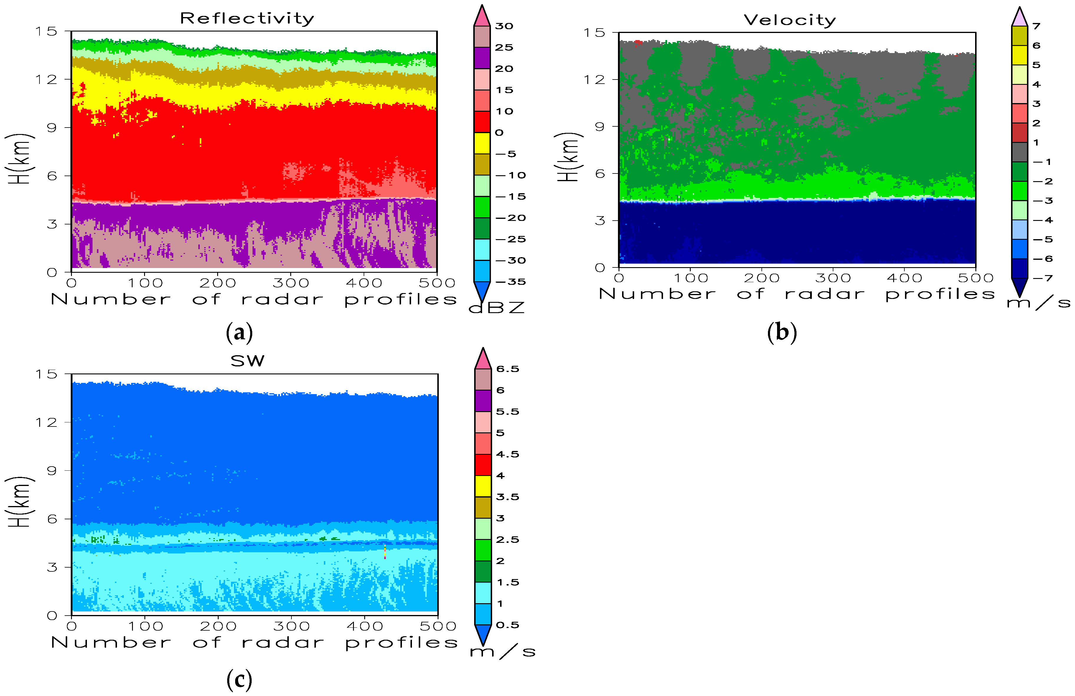 Remotesensing 11 00209 g010 Remotesensing 11 00209 g010