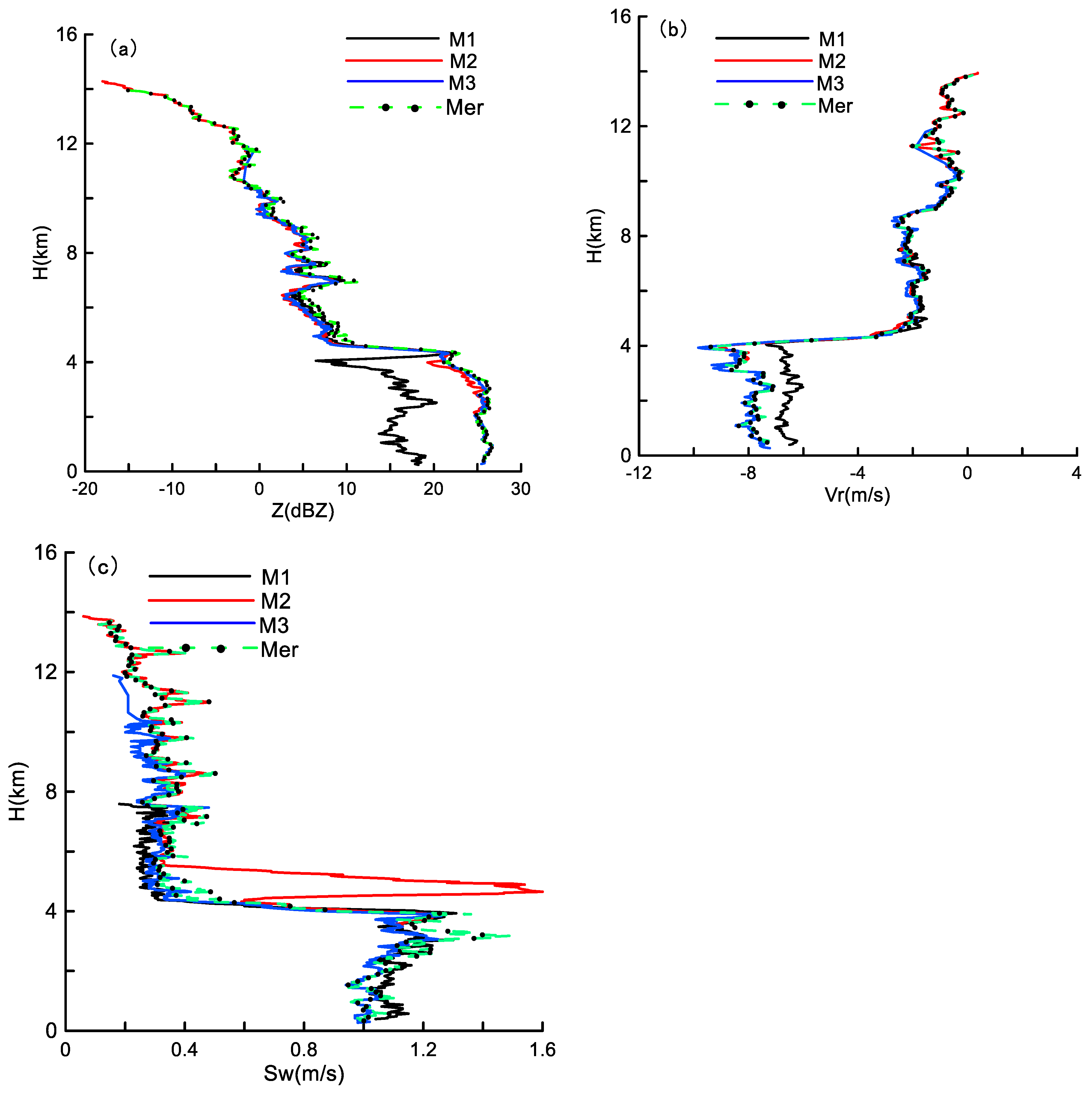 Remotesensing 11 00209 g011 Remotesensing 11 00209 g011