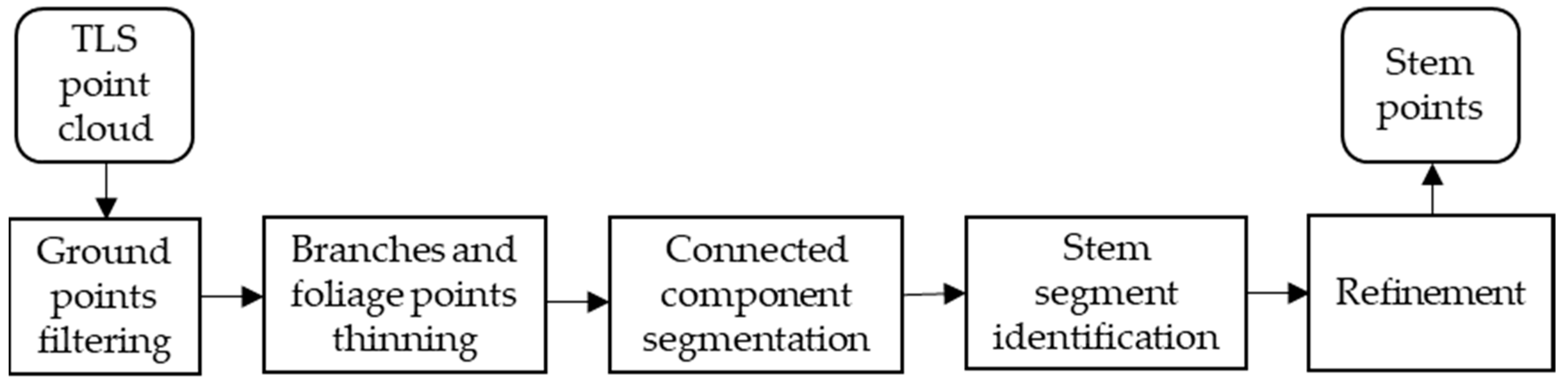 Remotesensing 11 00211 g002