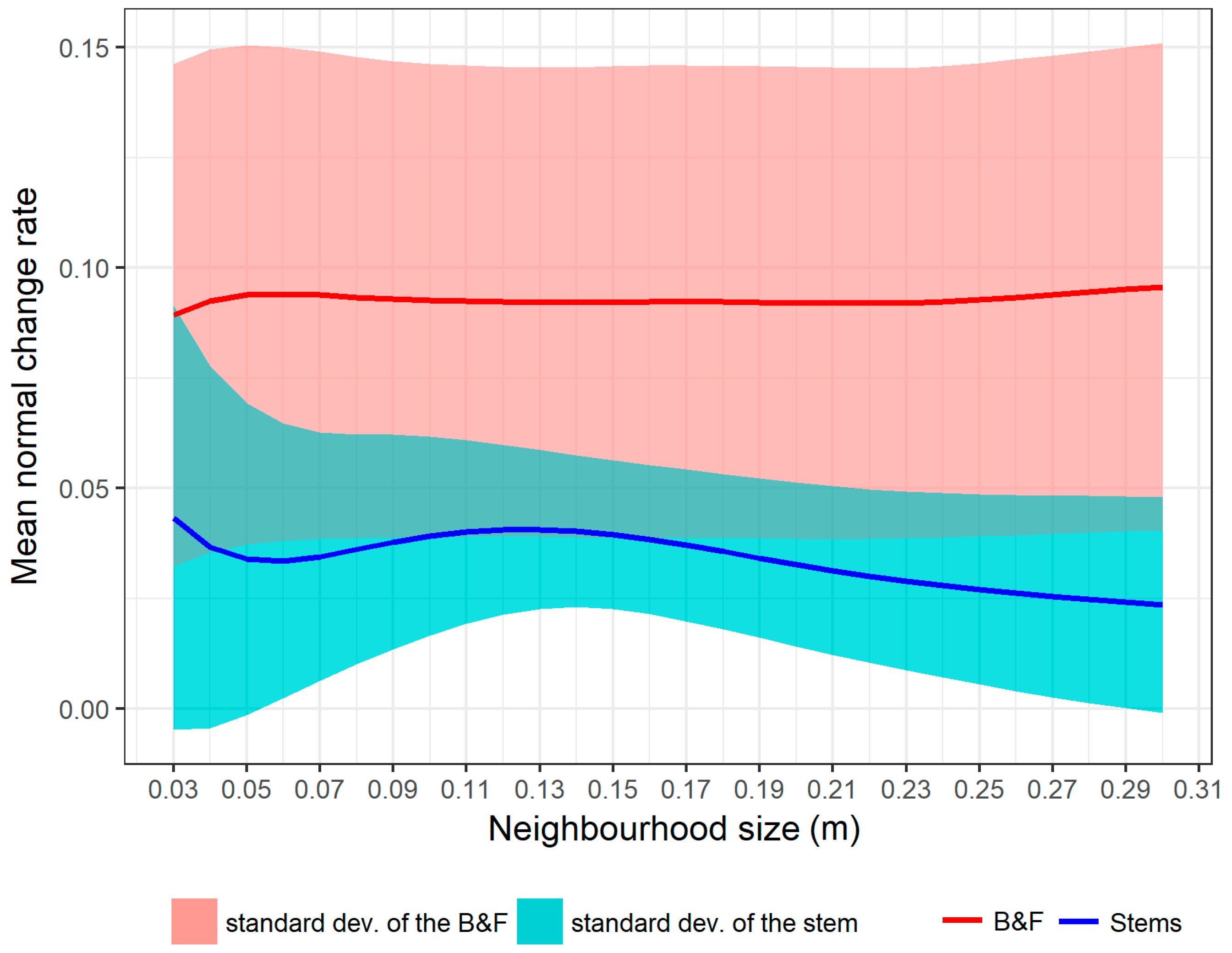 Remotesensing 11 00211 g003