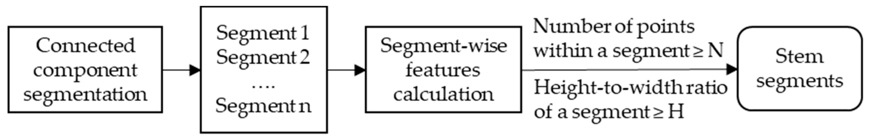 Remotesensing 11 00211 g005