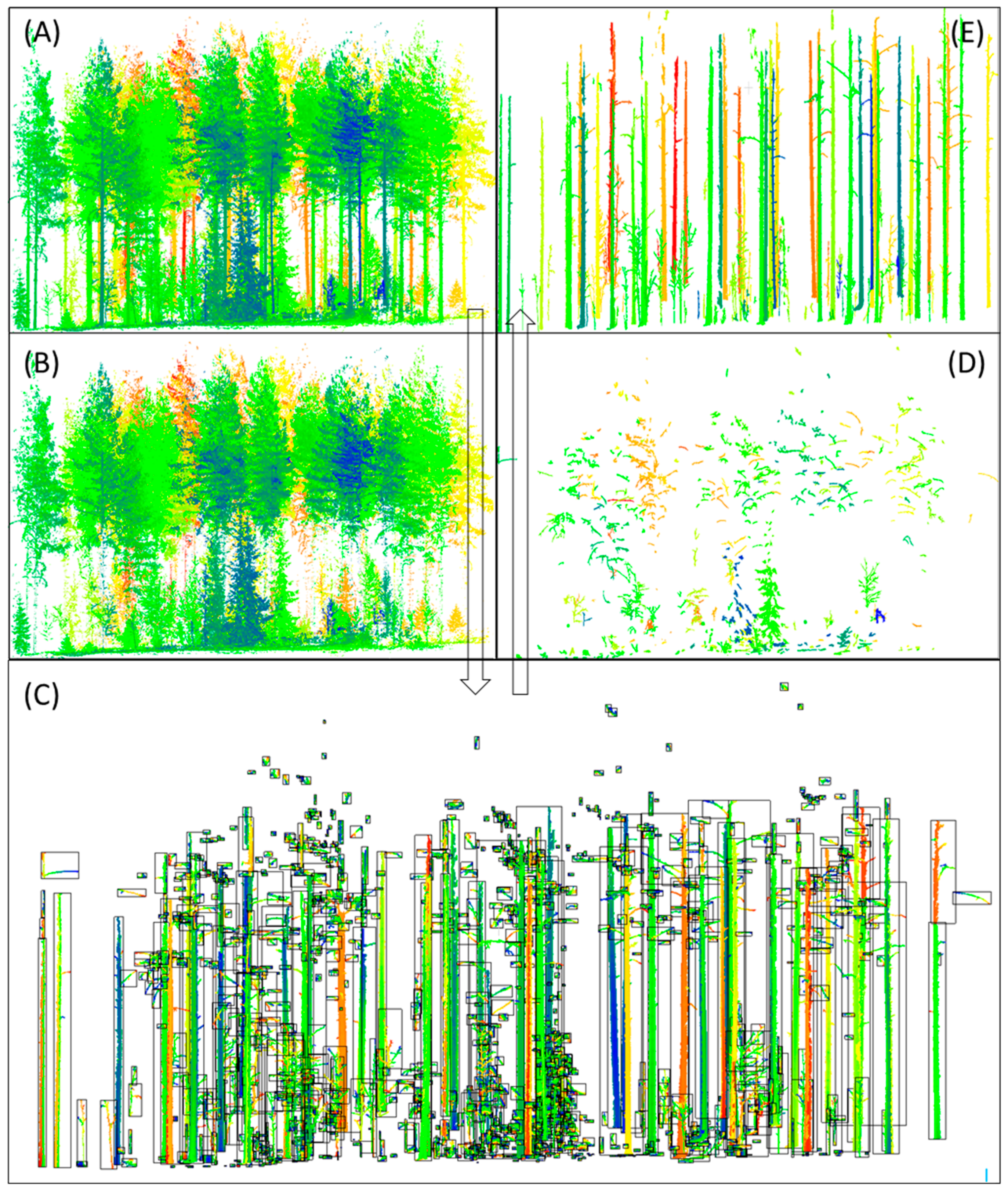 Remotesensing 11 00211 g007
