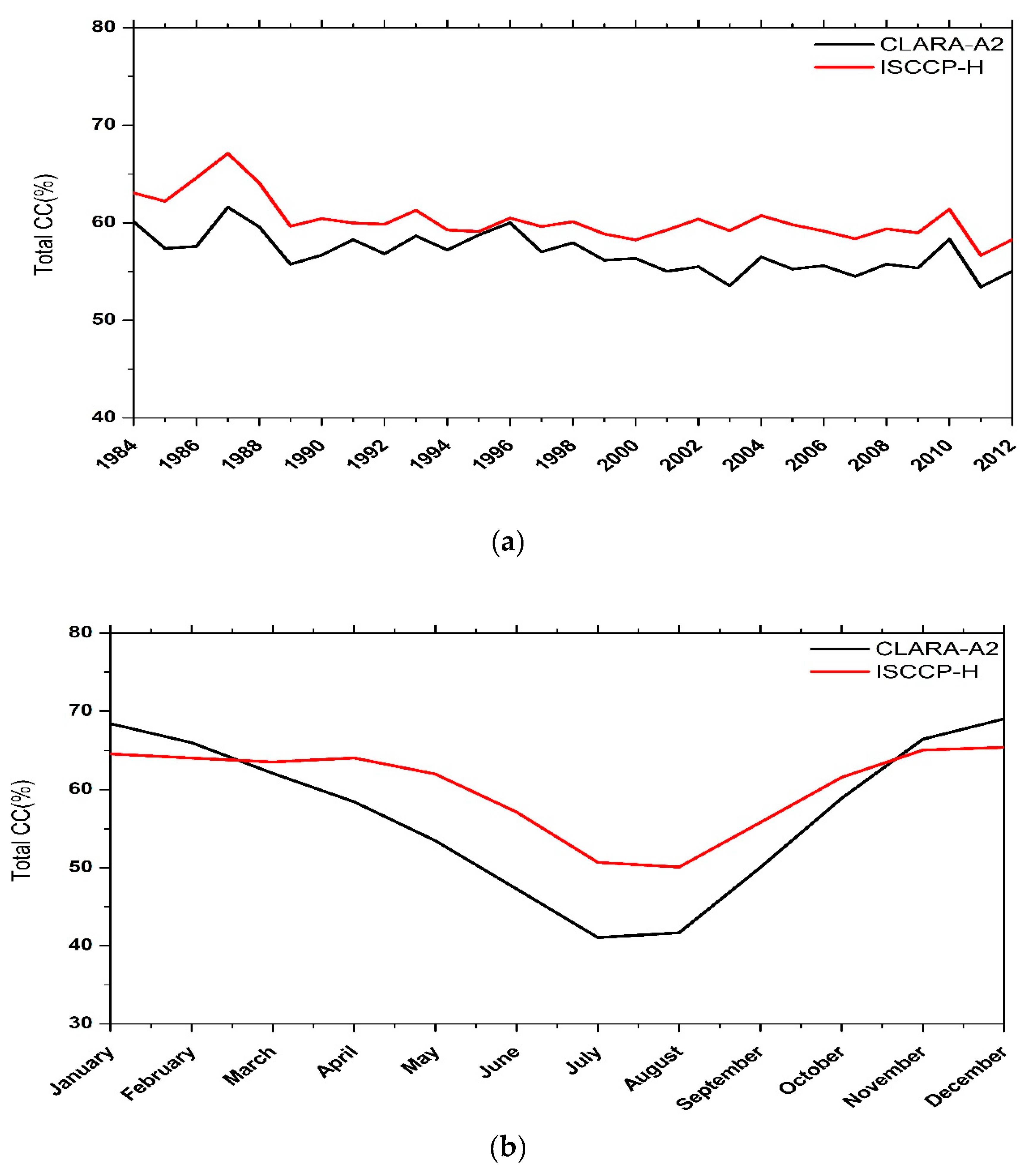 Remotesensing 11 00212 g003